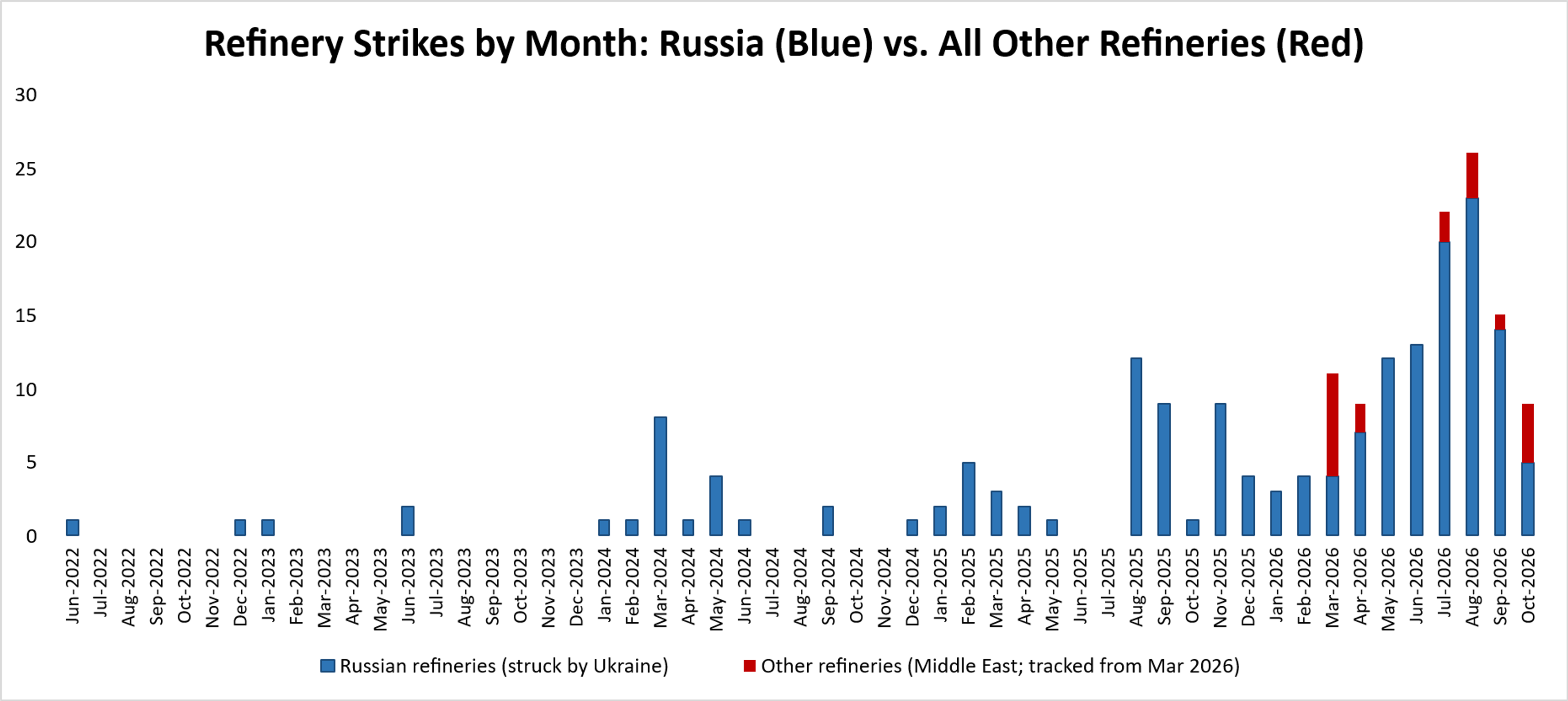 Mixed Start To October's Final Trading Week As Crude Retreats