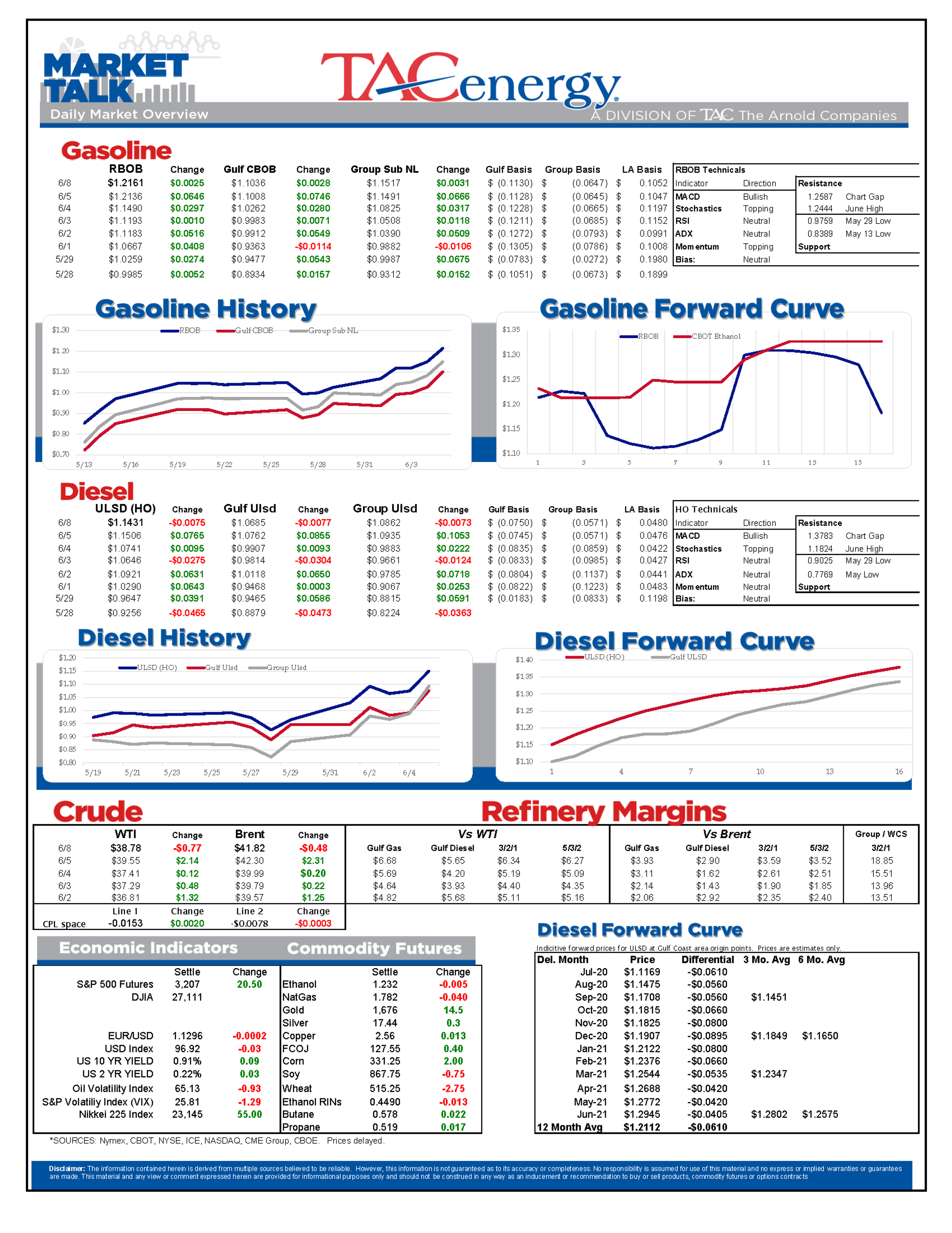 Rapid Pace Of Price Recovery 