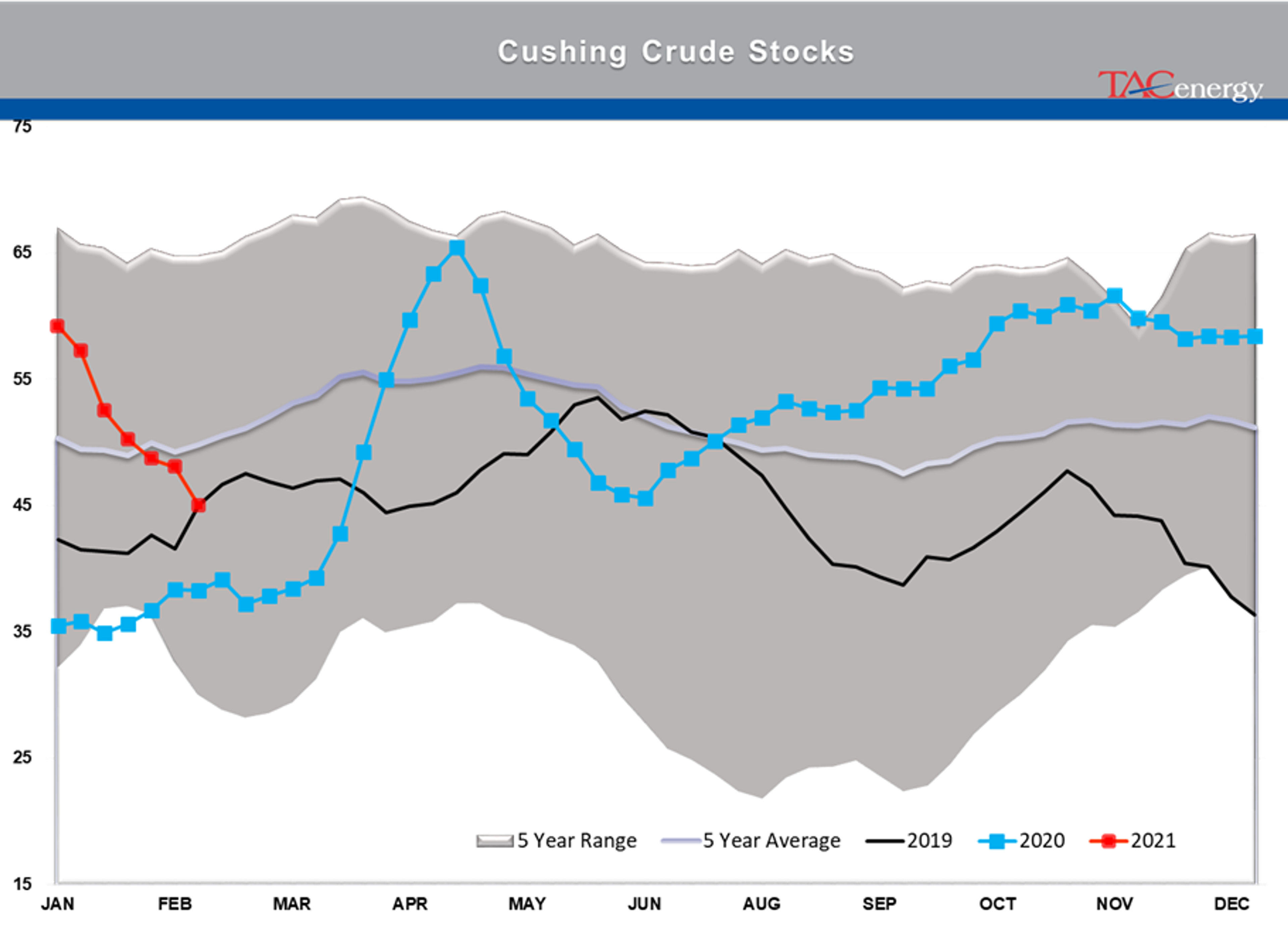 Energy Prices Pause After Furious Rally 