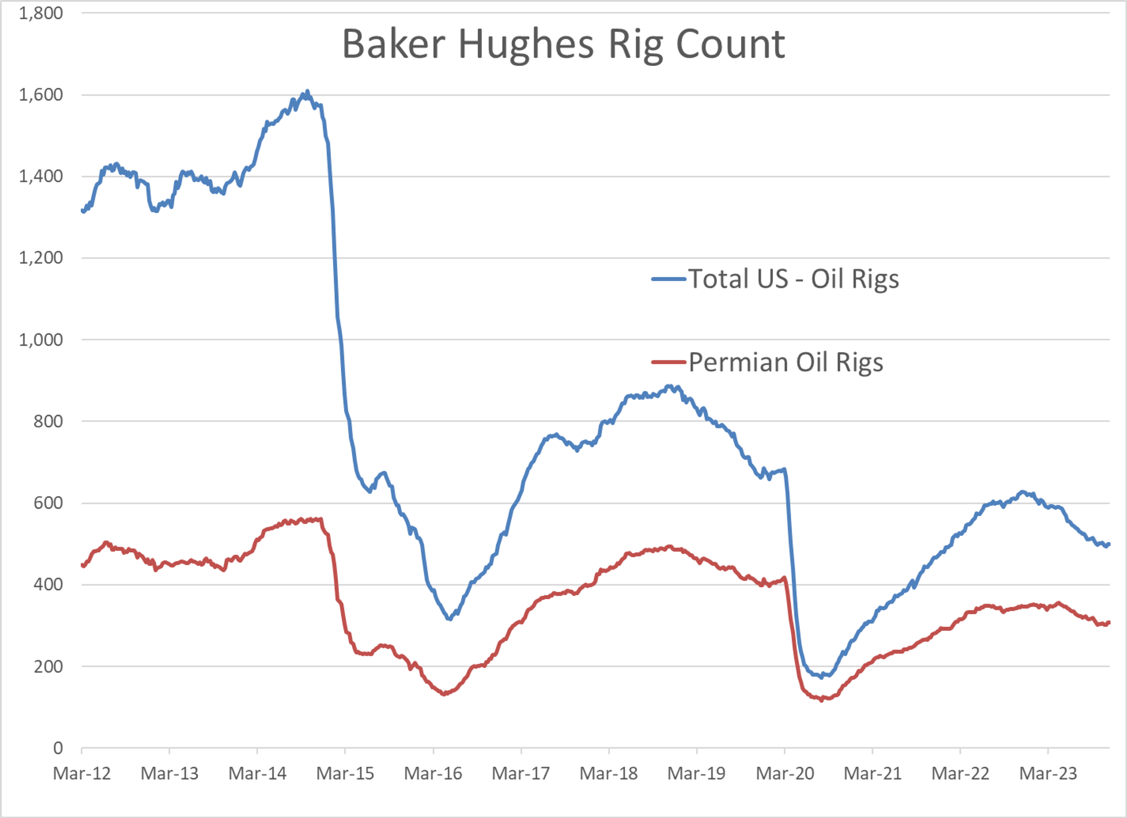 After Another Black Friday Selloff Pushed Energy Futures Sharply Lower In Last Week’s Holiday-Shortened Trading