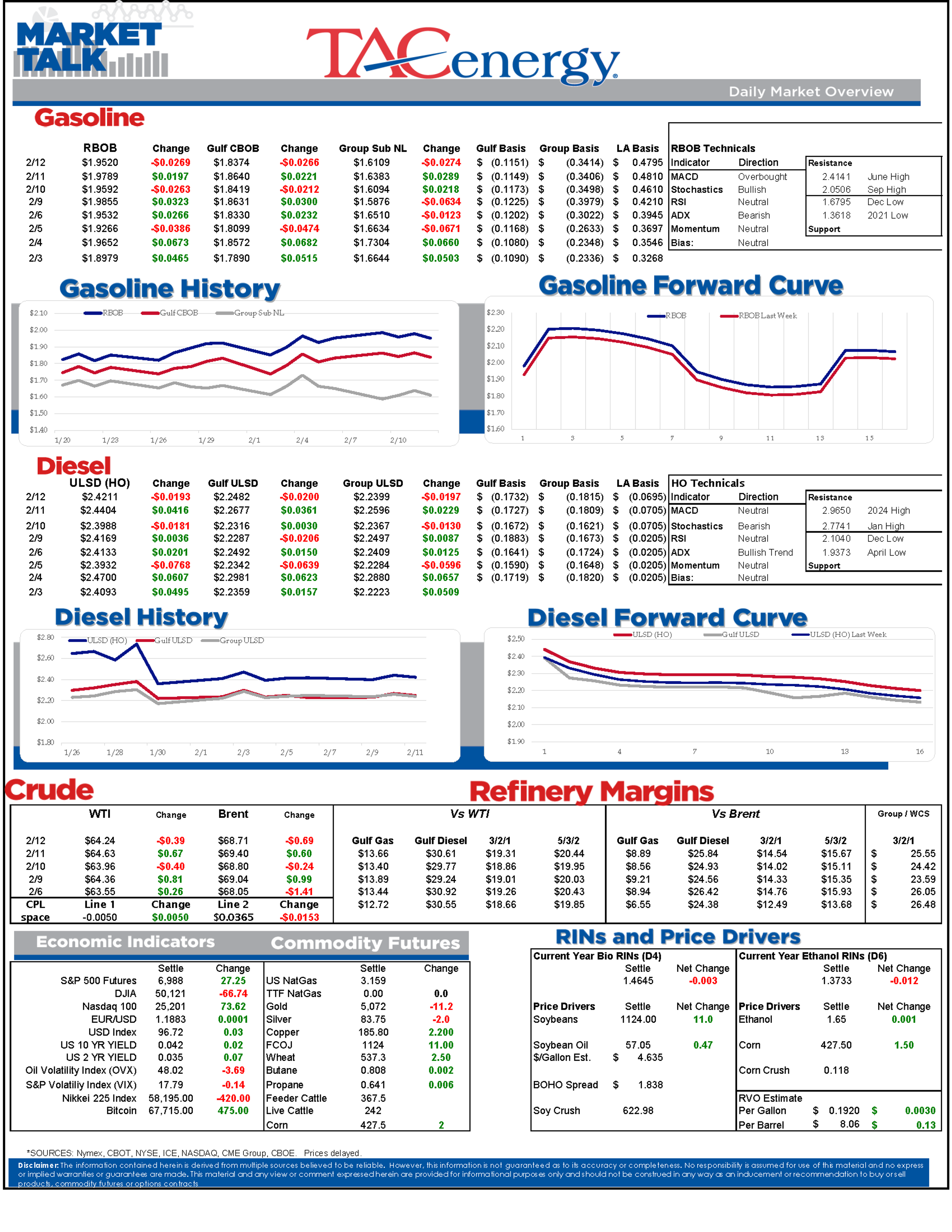 Oil Prices Slide as War Fears Fade and Supply Fears Grow