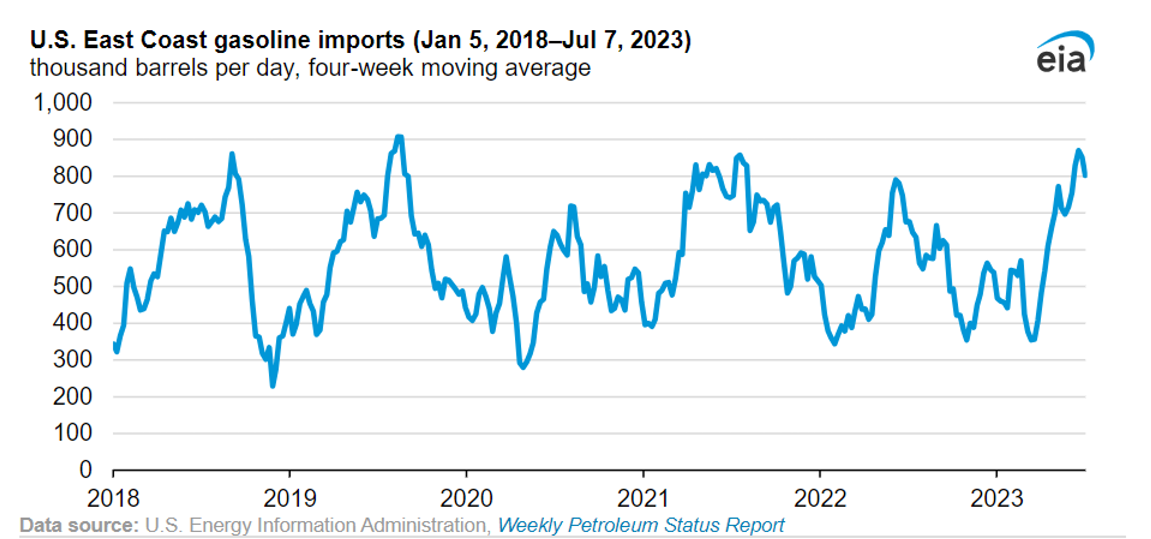 Energy Futures Fluctuating As Data Reflects US Consumers Tightening Purse Strings