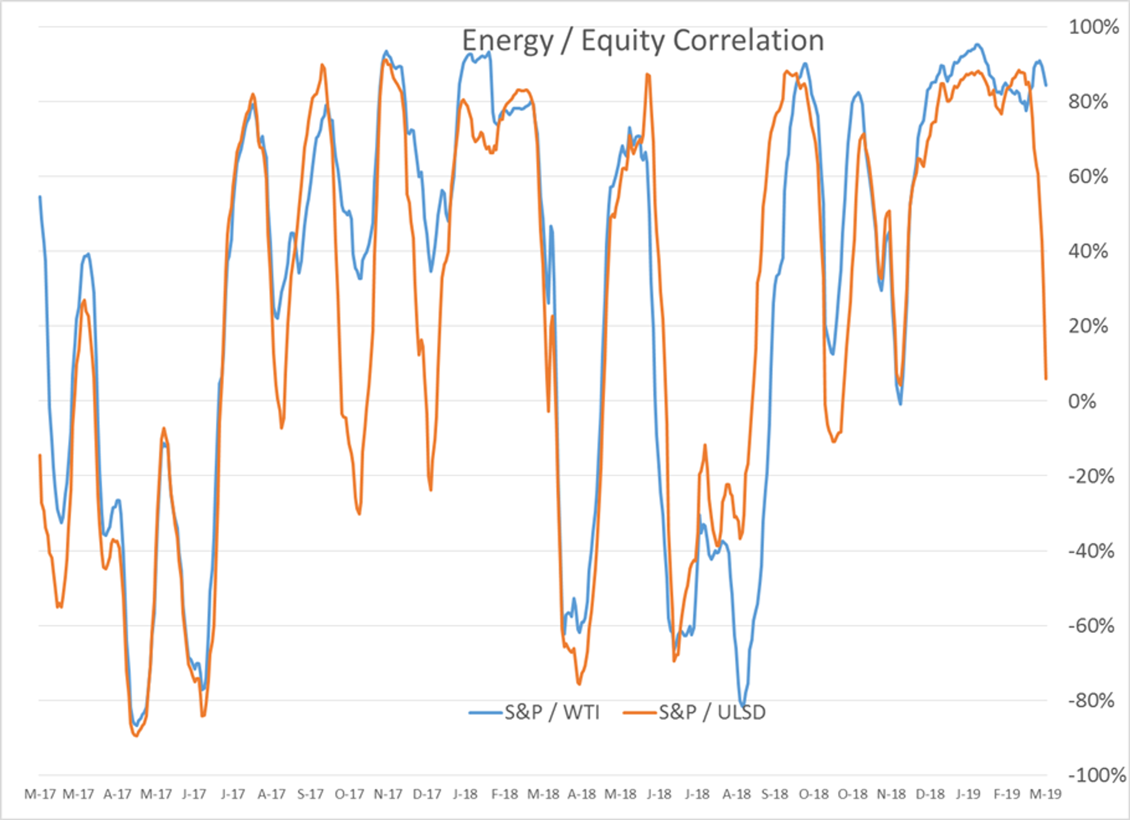 Spring Breakout Rally Recovering From Hangover