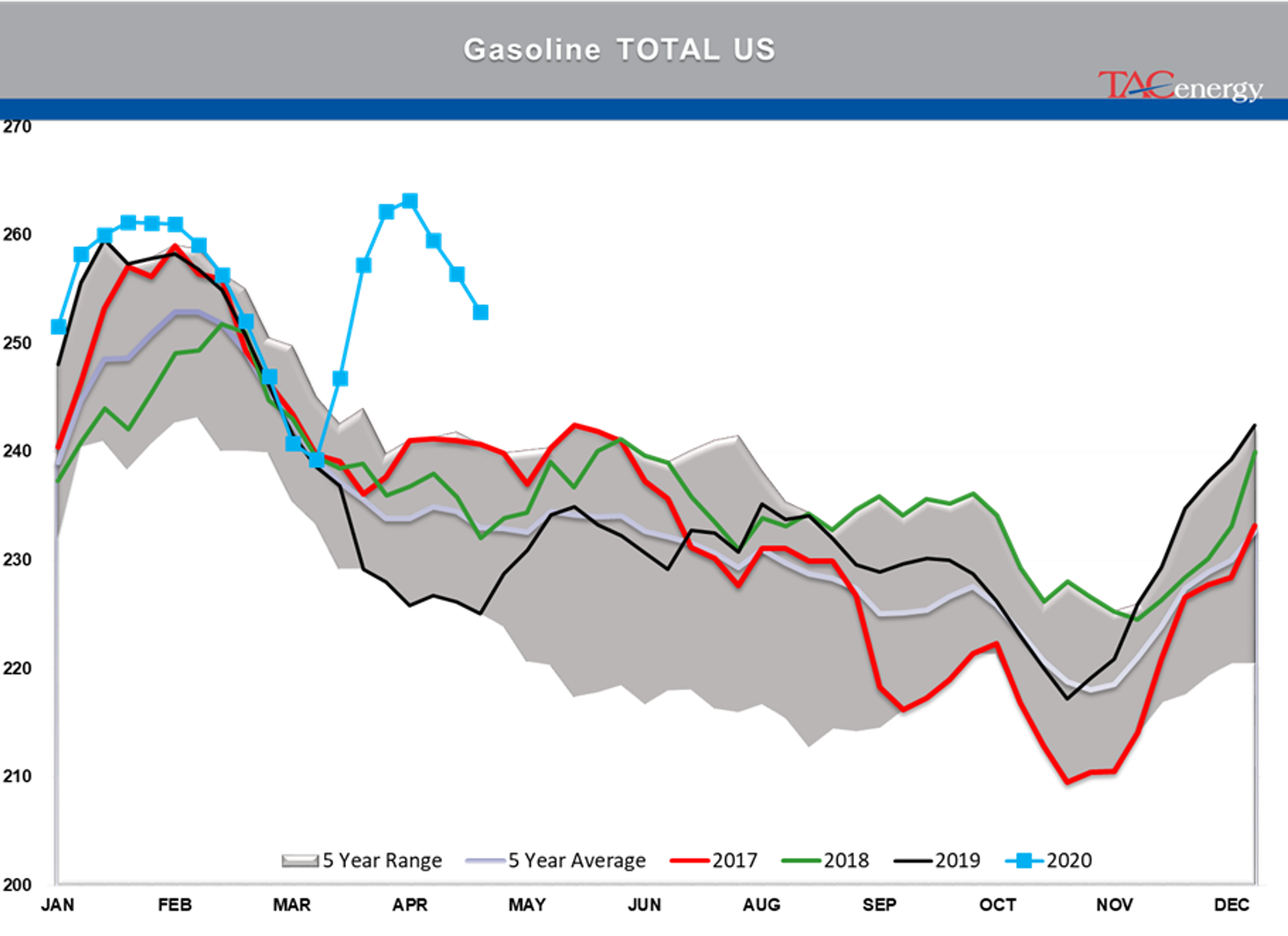 Energy Prices Continue Choppy Trading Action