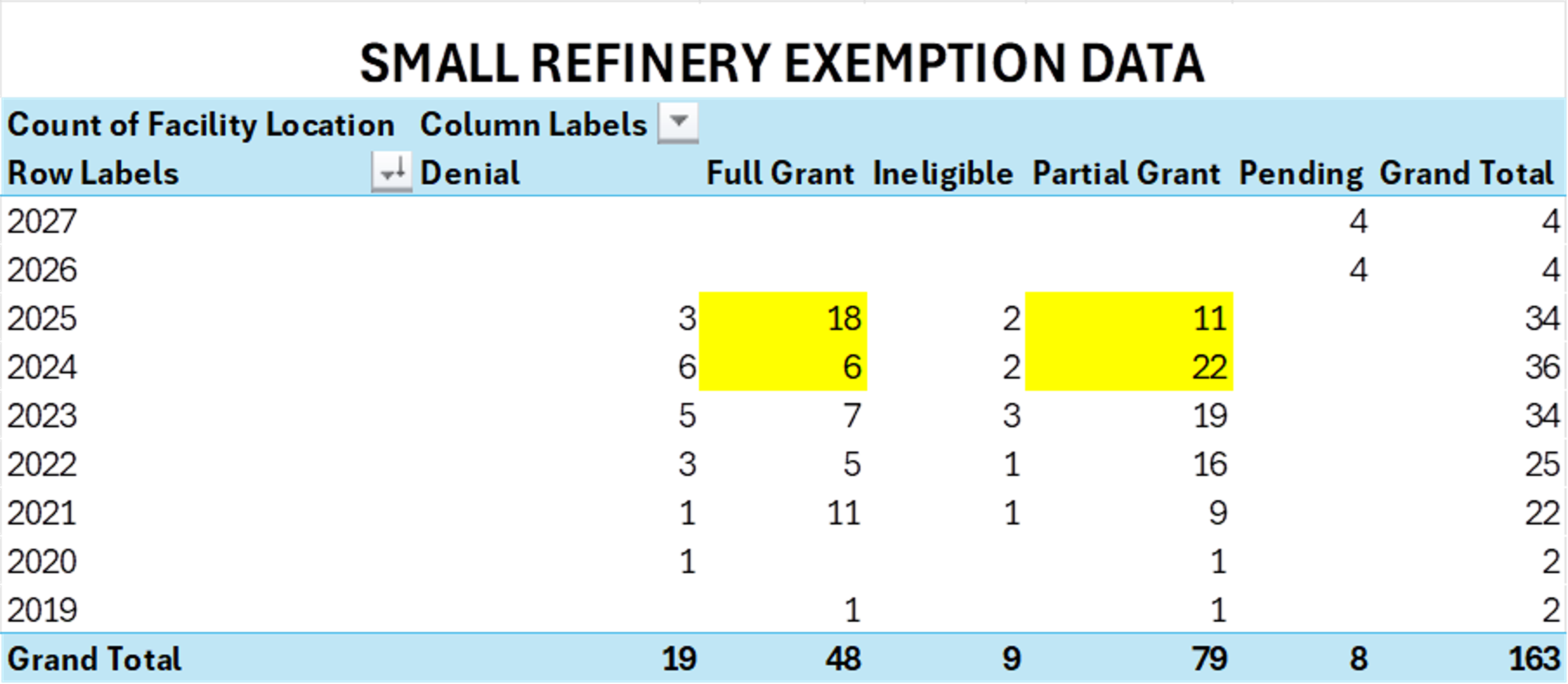 Crude Strength Continues As Refiners Navigate Storm Threats And Regulatory Shifts