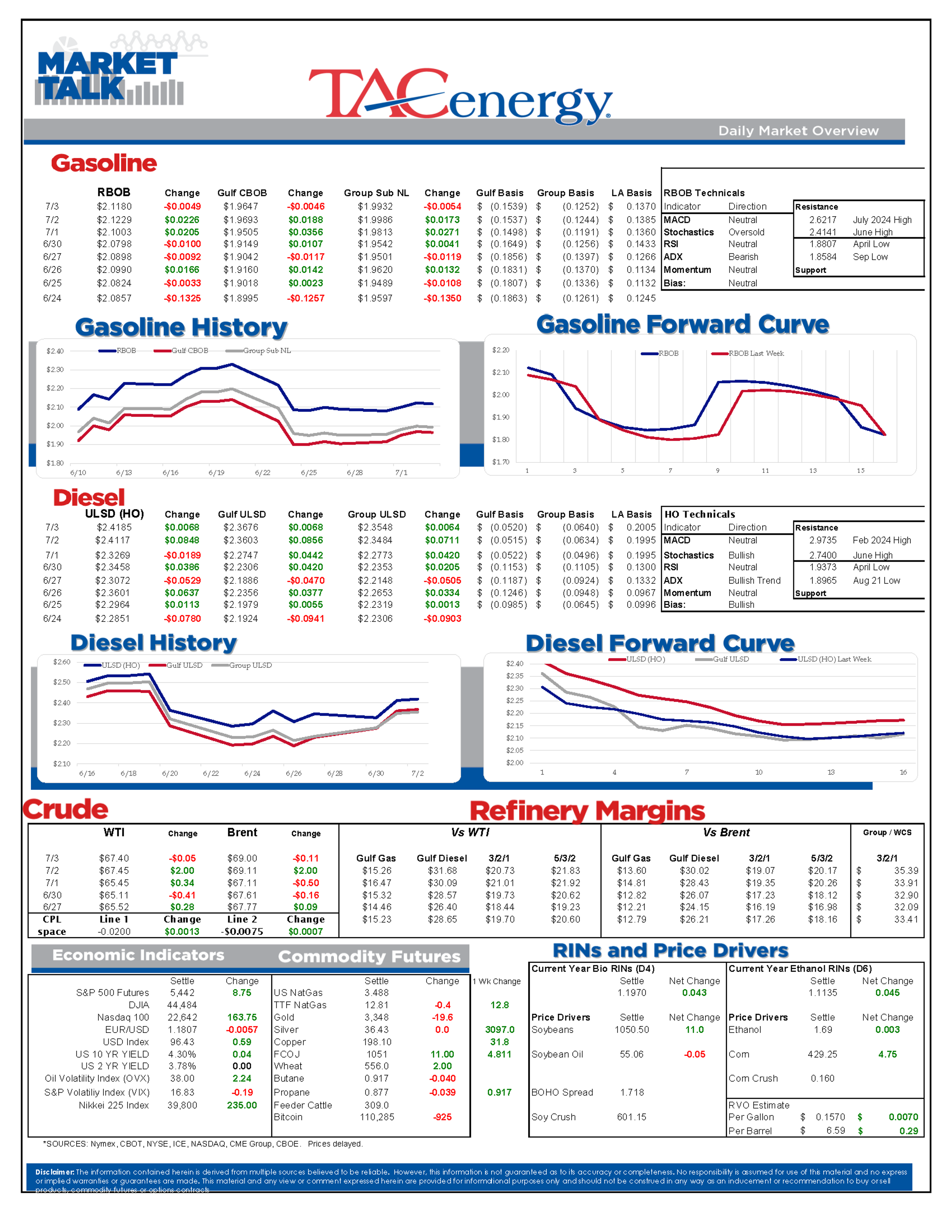 Energy Markets Hovering At Break Even Levels After 2 Days Of Strong Gains