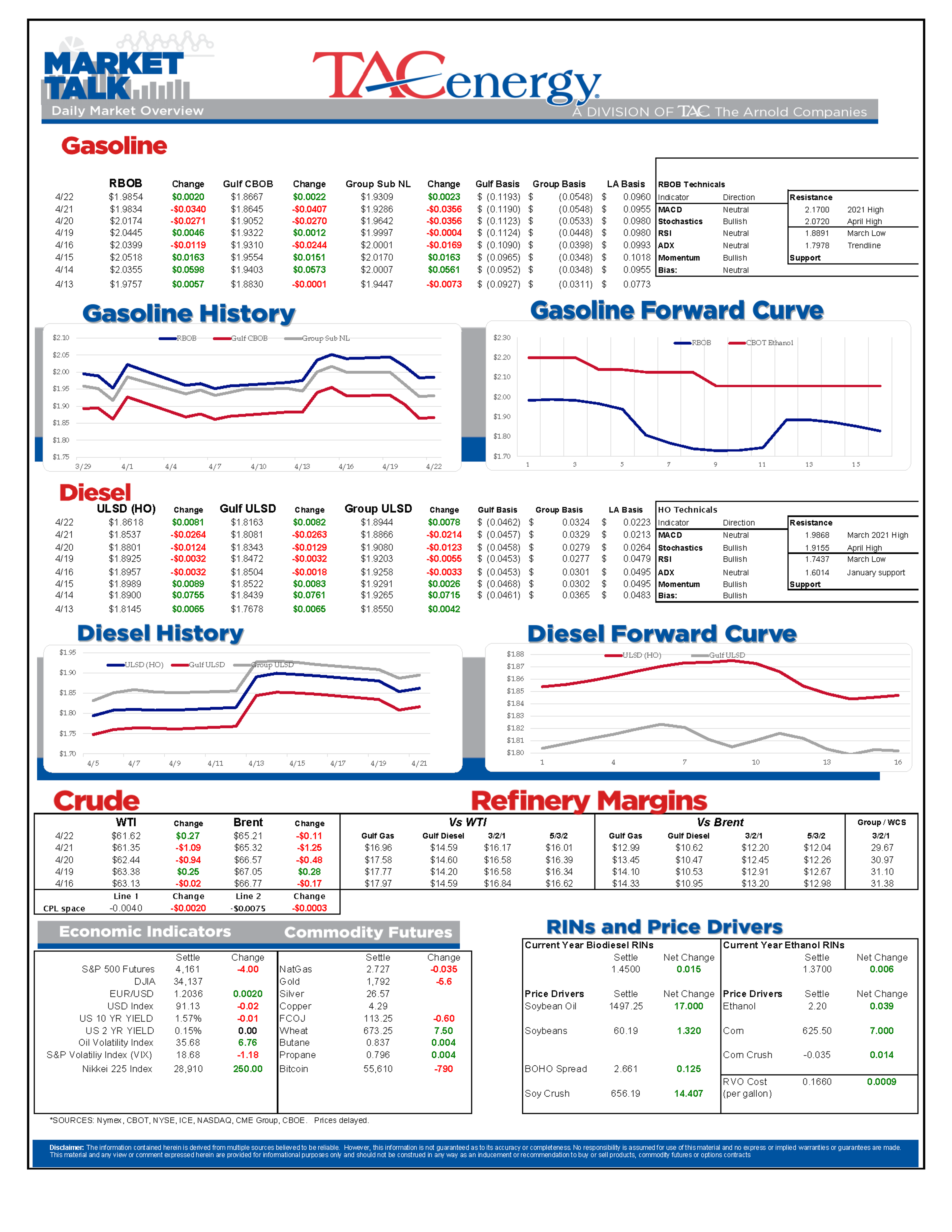 Energy Futures Stand On Green Side Of Flat