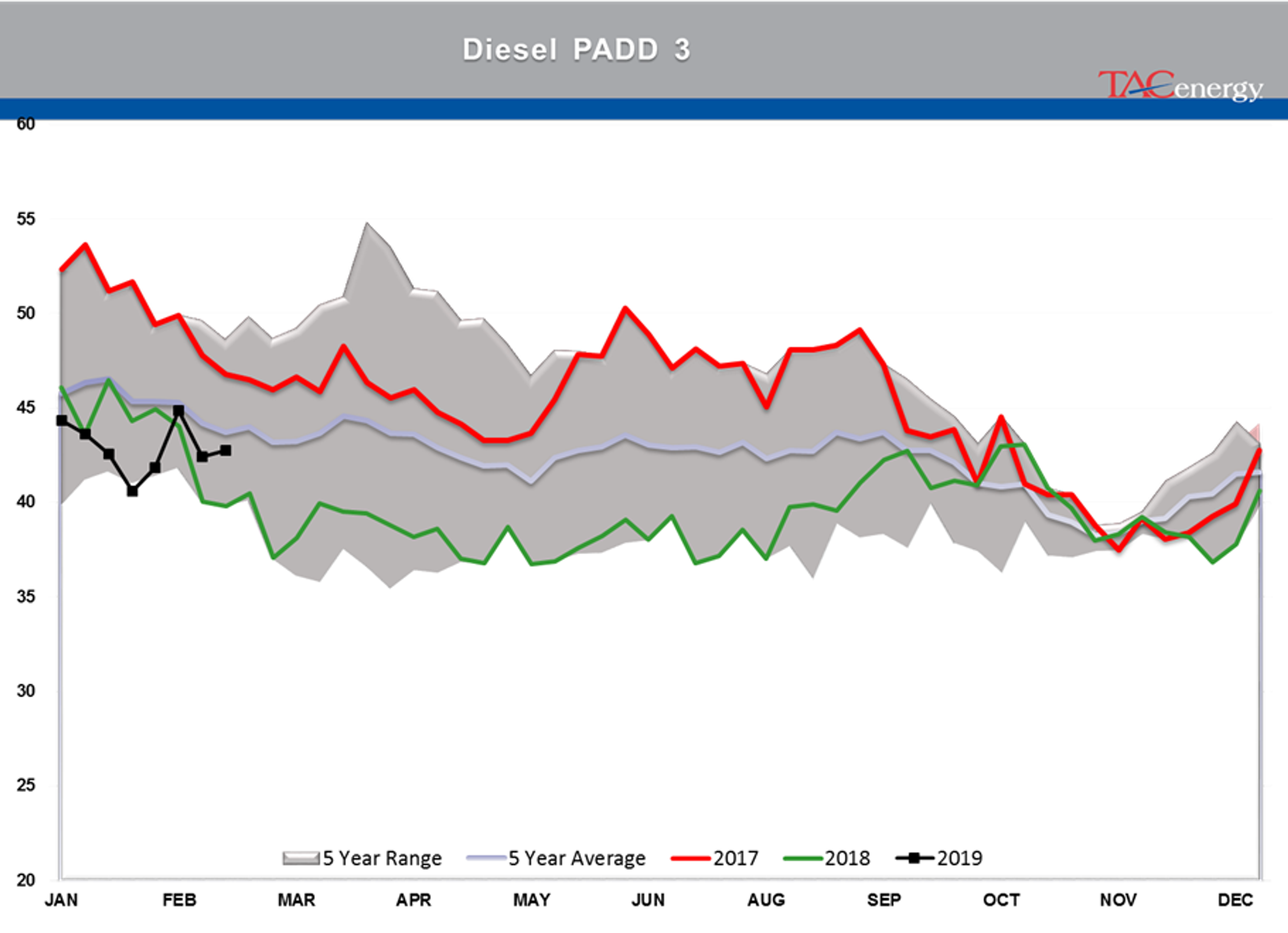 Energy Futures Taking A Breather