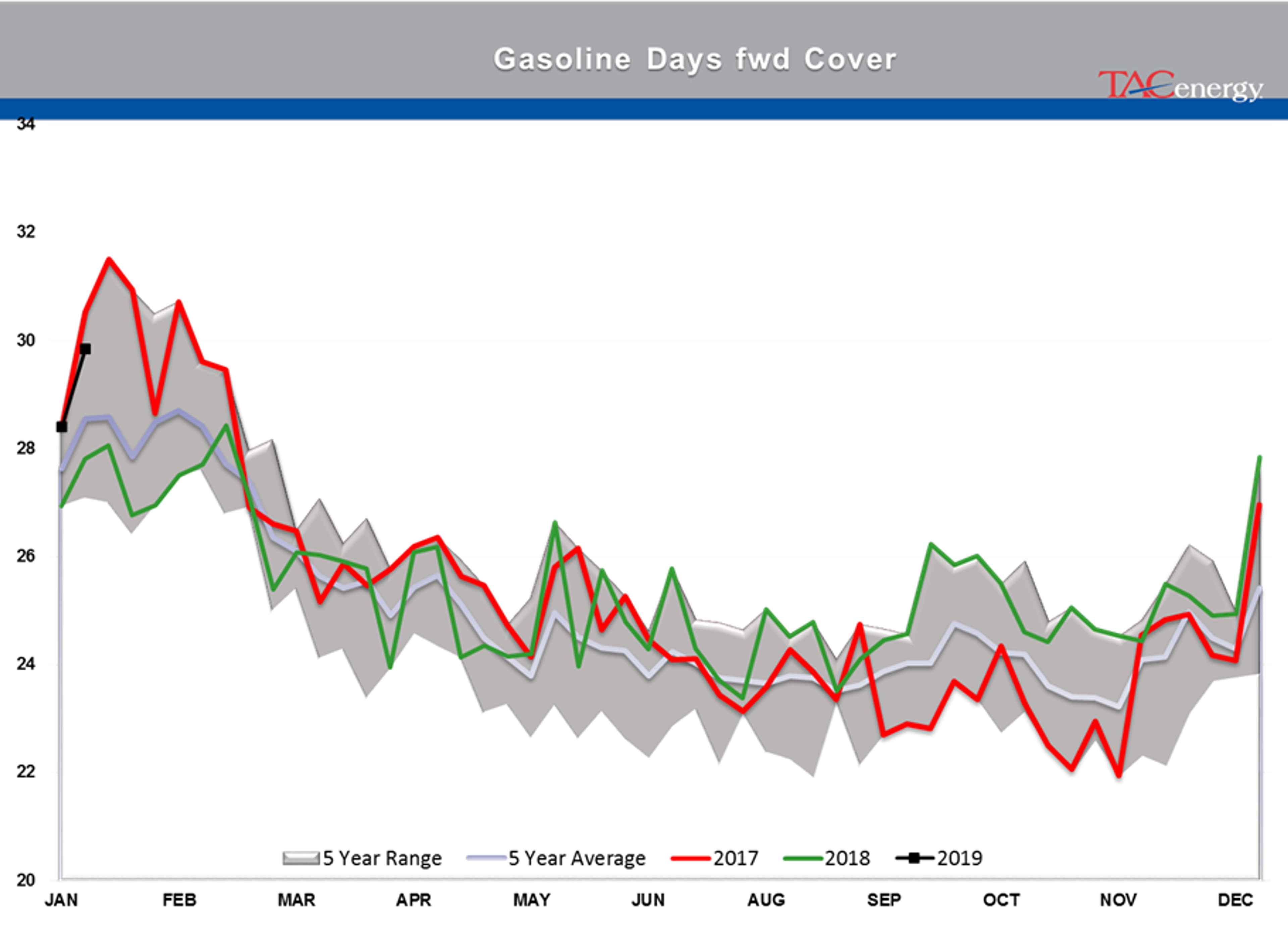 The Back And Forth Continues For Energy Markets