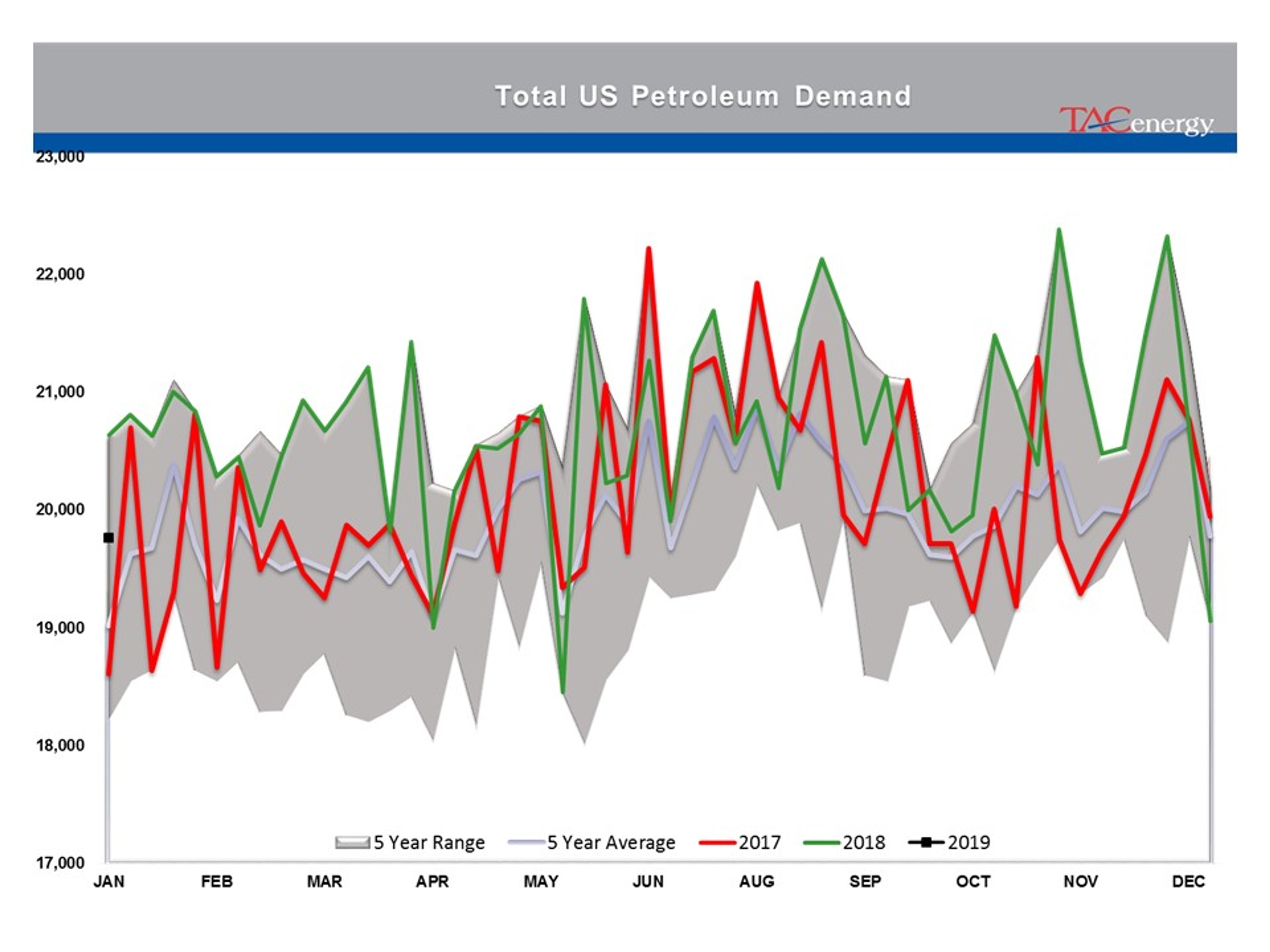 Energy Prices Caught Up In Technical Breakout