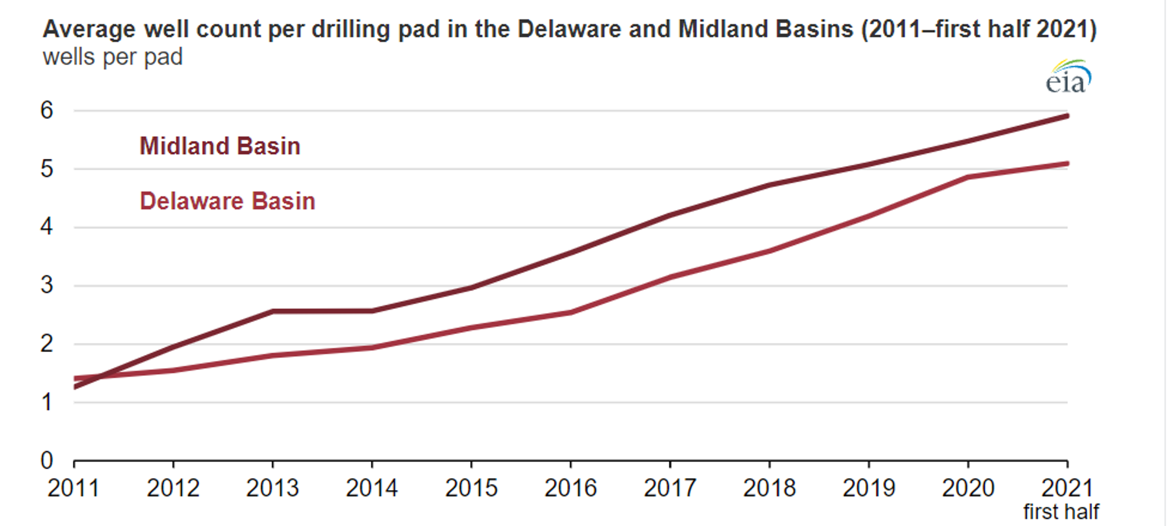 Momentum Is Waning In Refined Product Markets