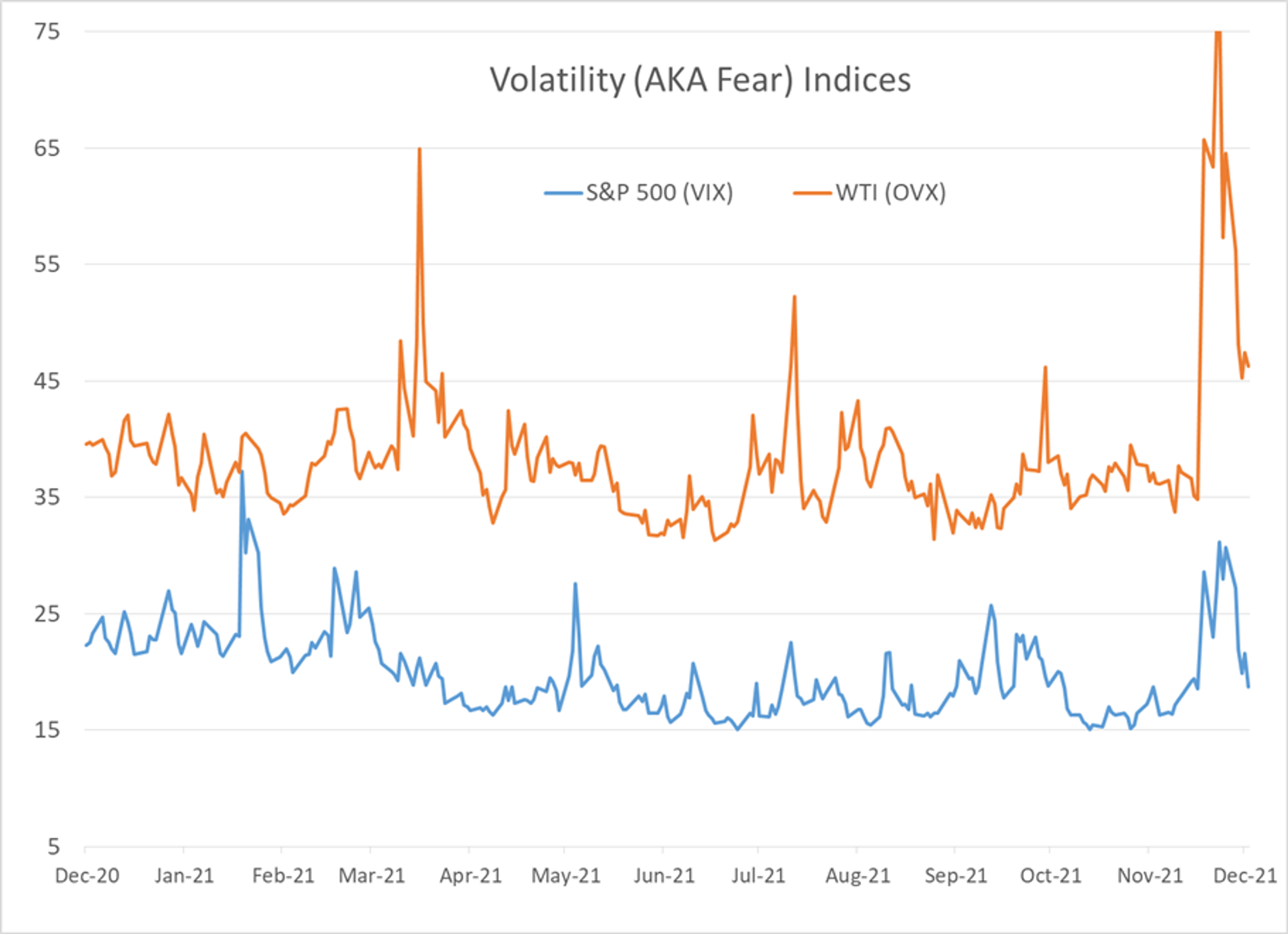 Choppy But Relatively Quiet Start To The Week For Energy Futures