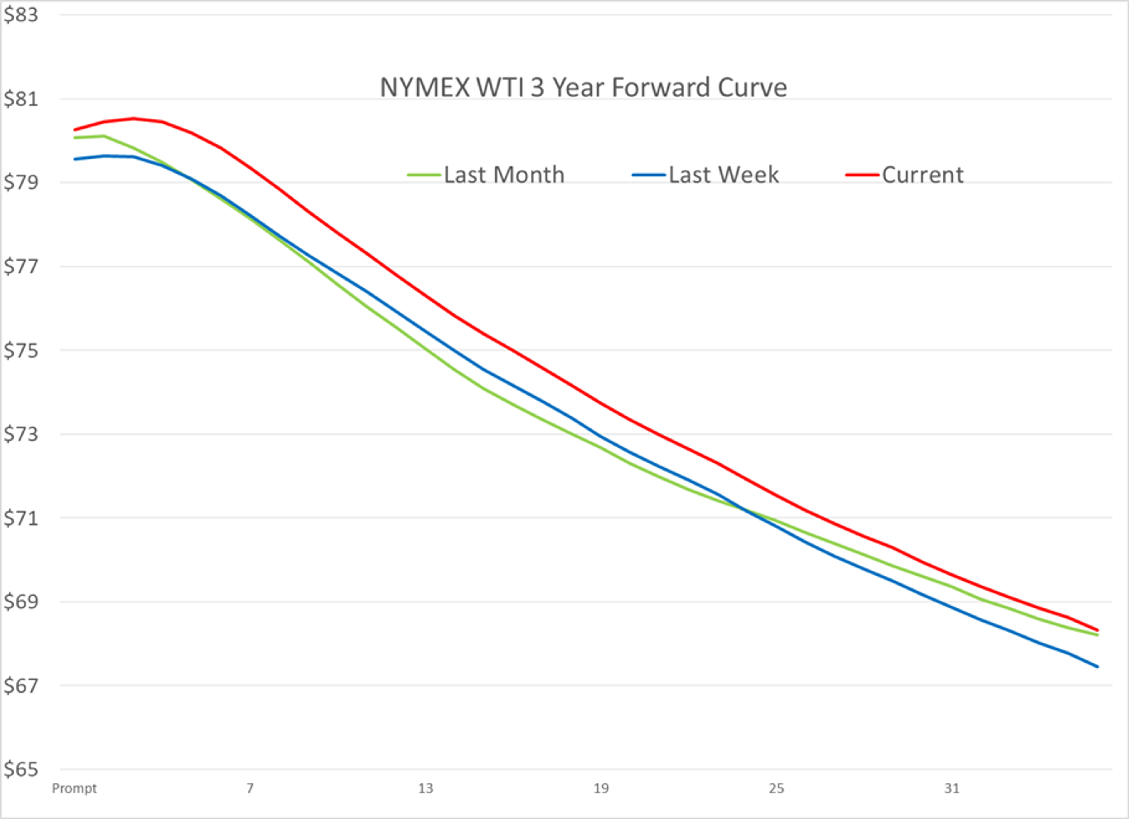 Refined Products Are Leading The Energy Complex Lower To Start The New Year