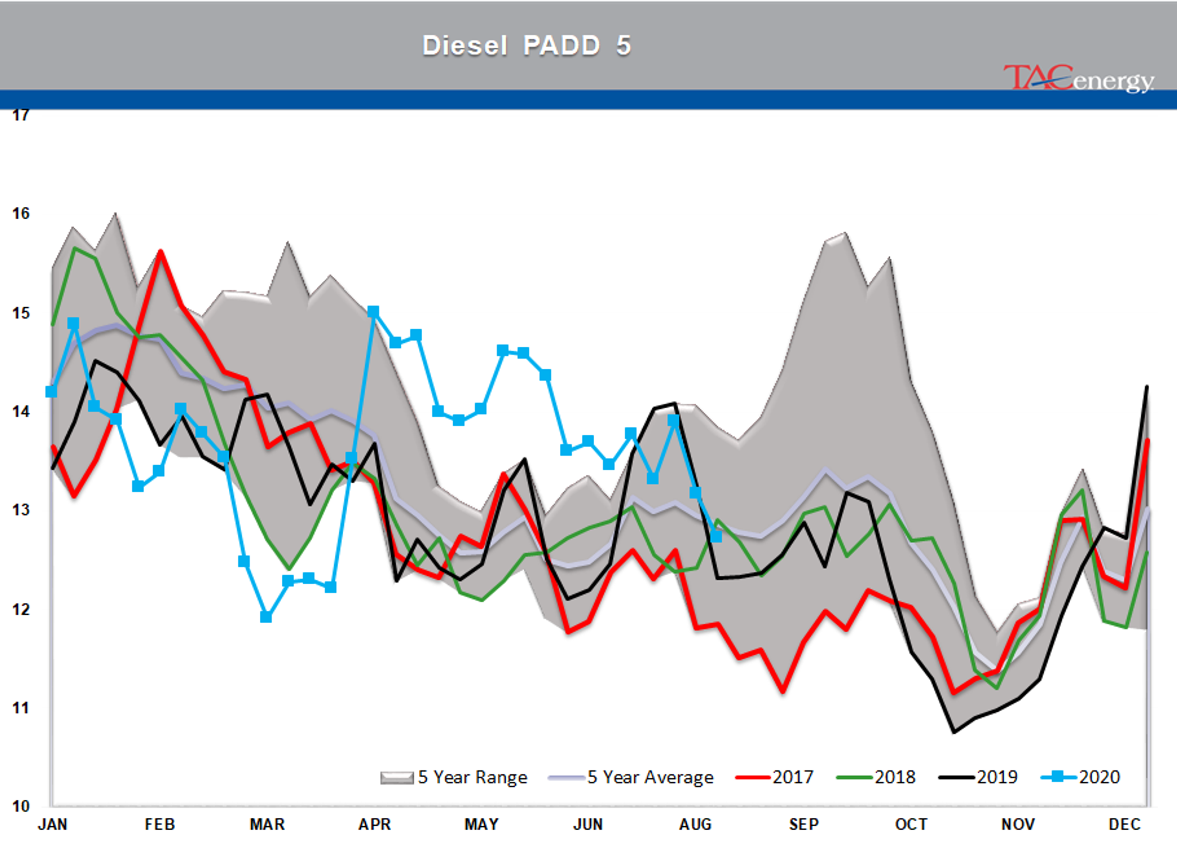 Oil Prices Settle At Their Highest Levels 