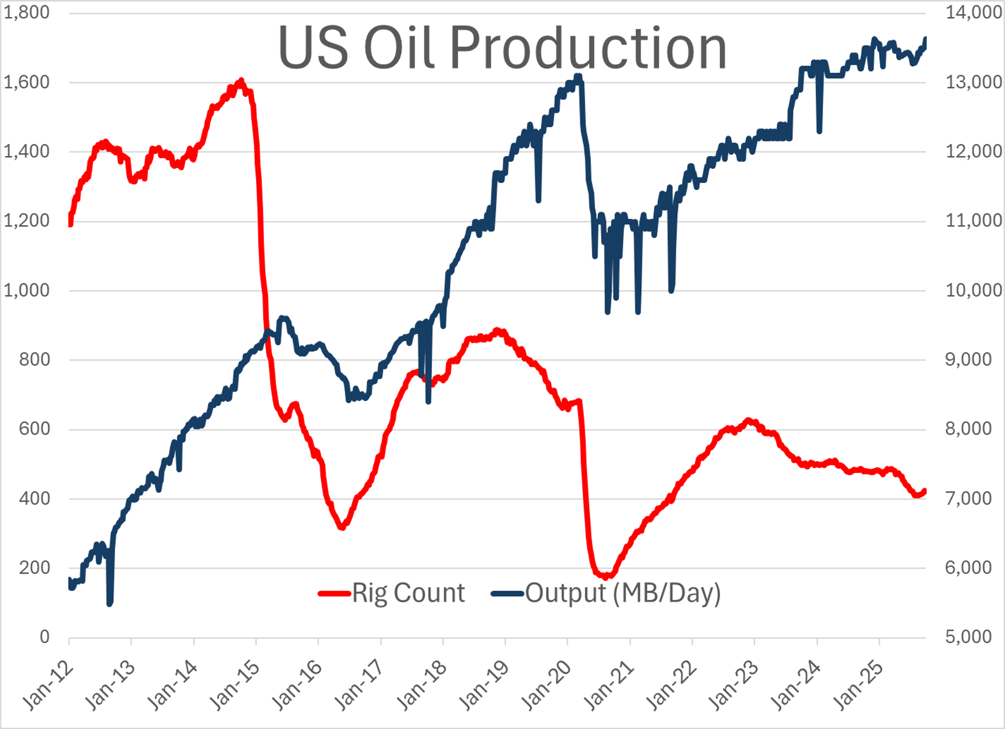 Volatility In Both Energy And Equity Markets Remains Low