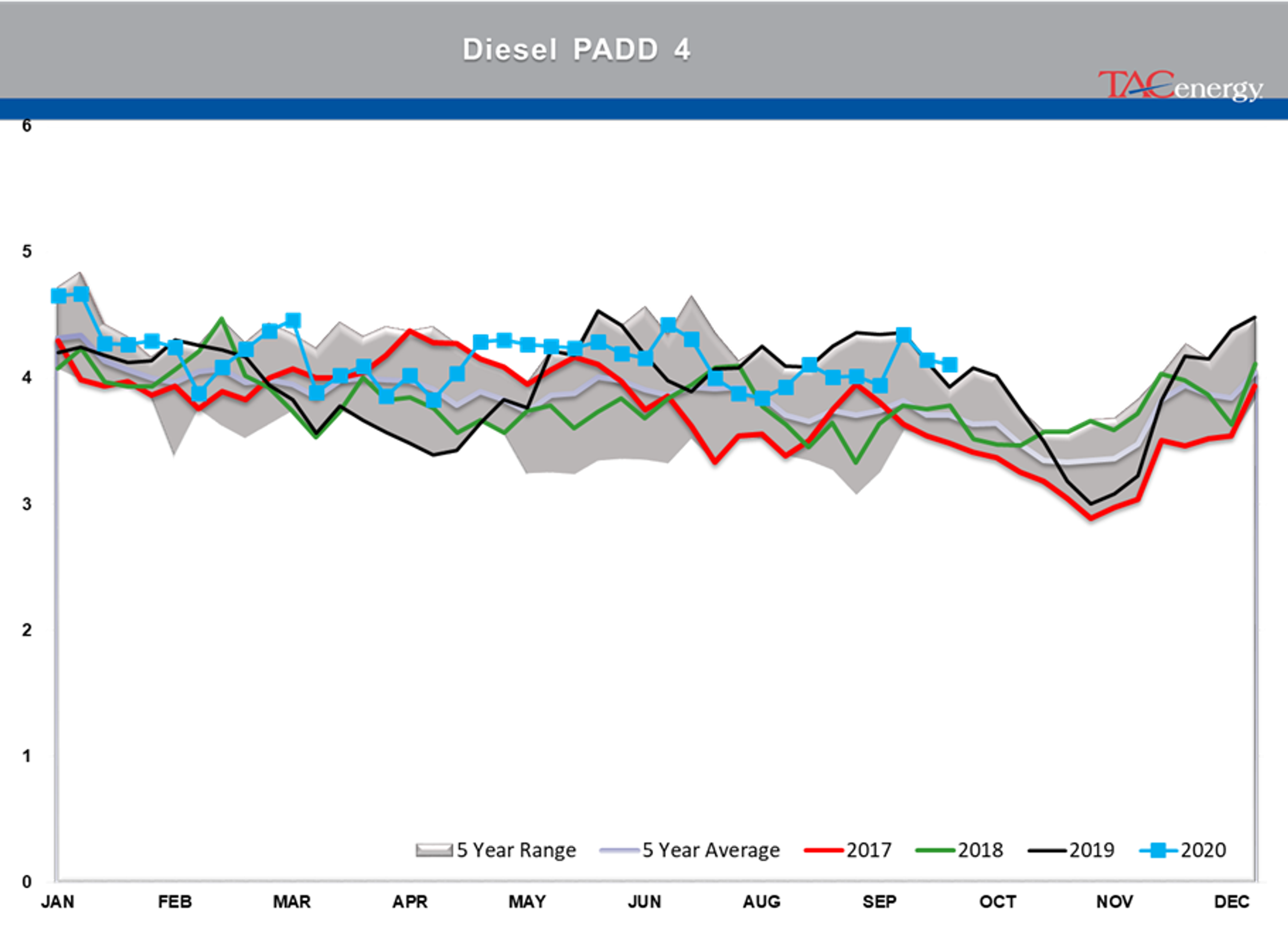 Real-World Impact Of Refinery Shutdowns