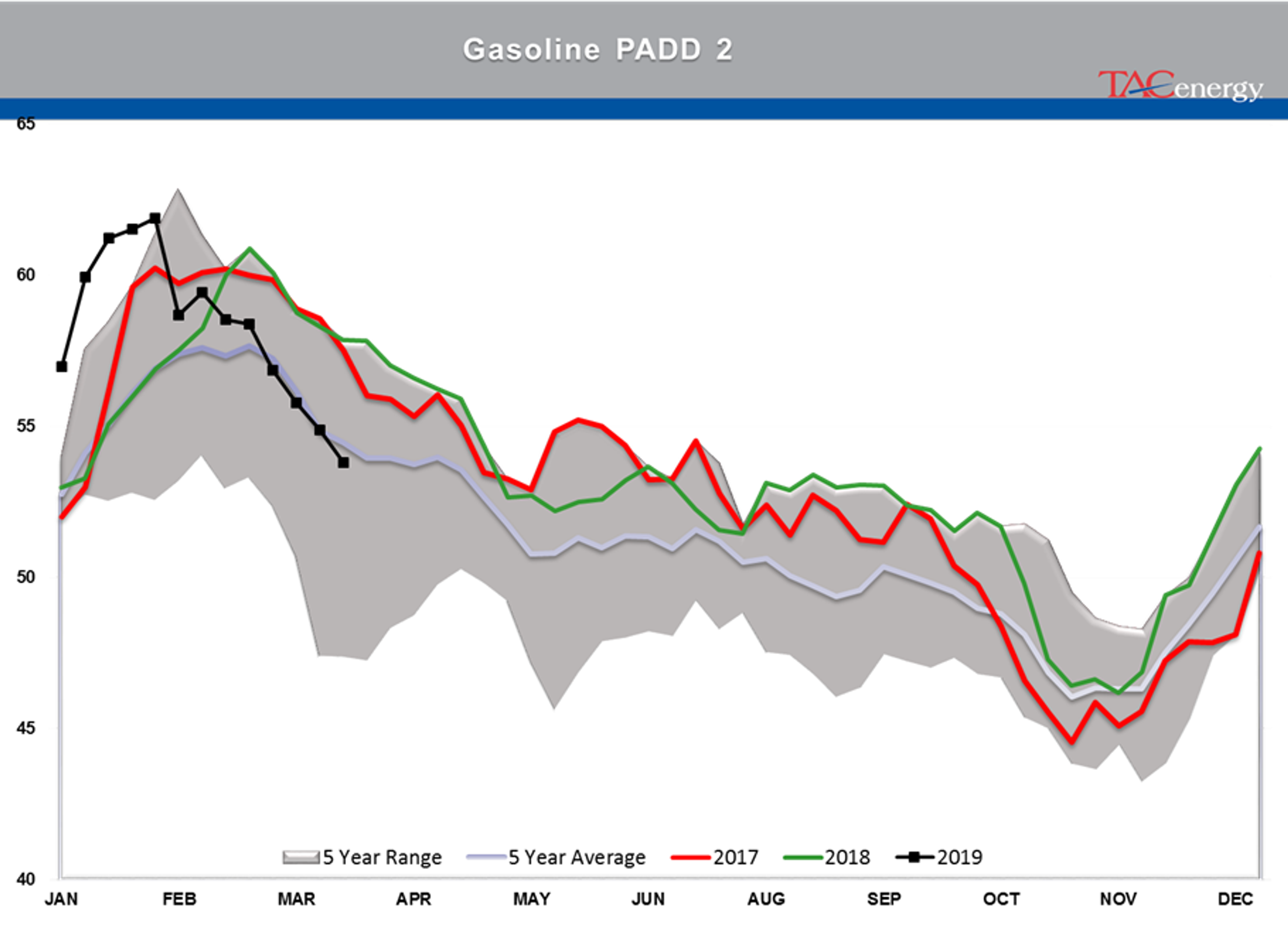 Mixed Bag For Energy Markets