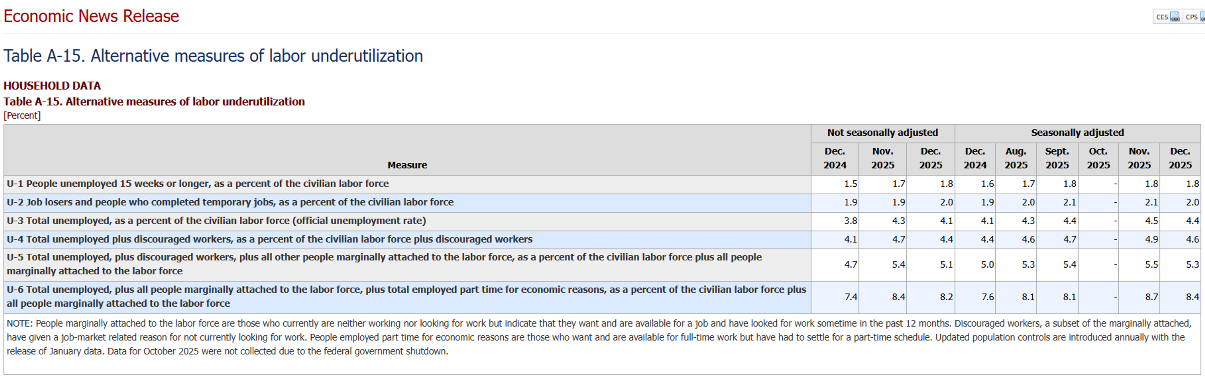 Refined Products Lead A Fierce Rally As Traders Unwind Record Shorts