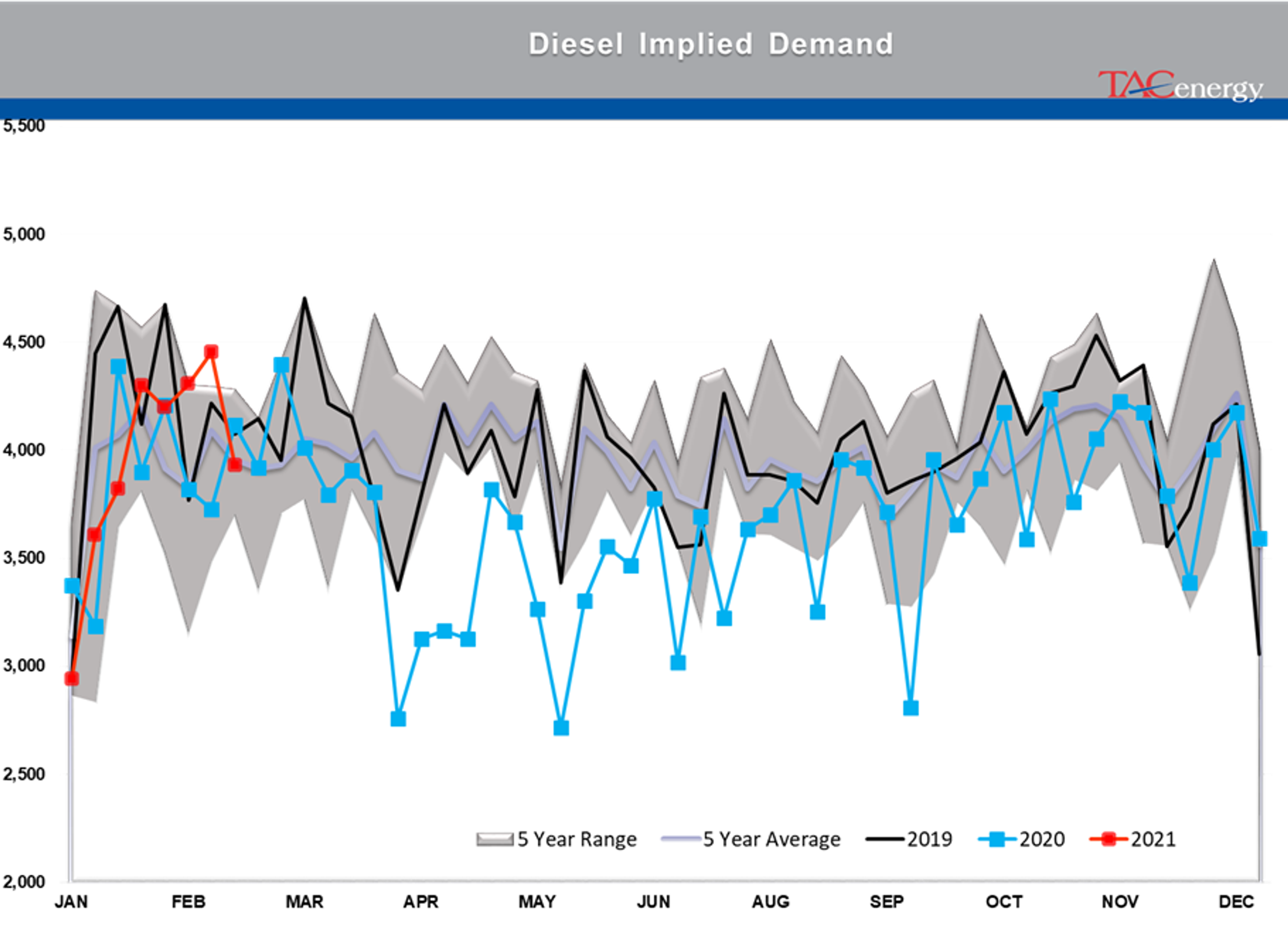 Race To Restart Refineries