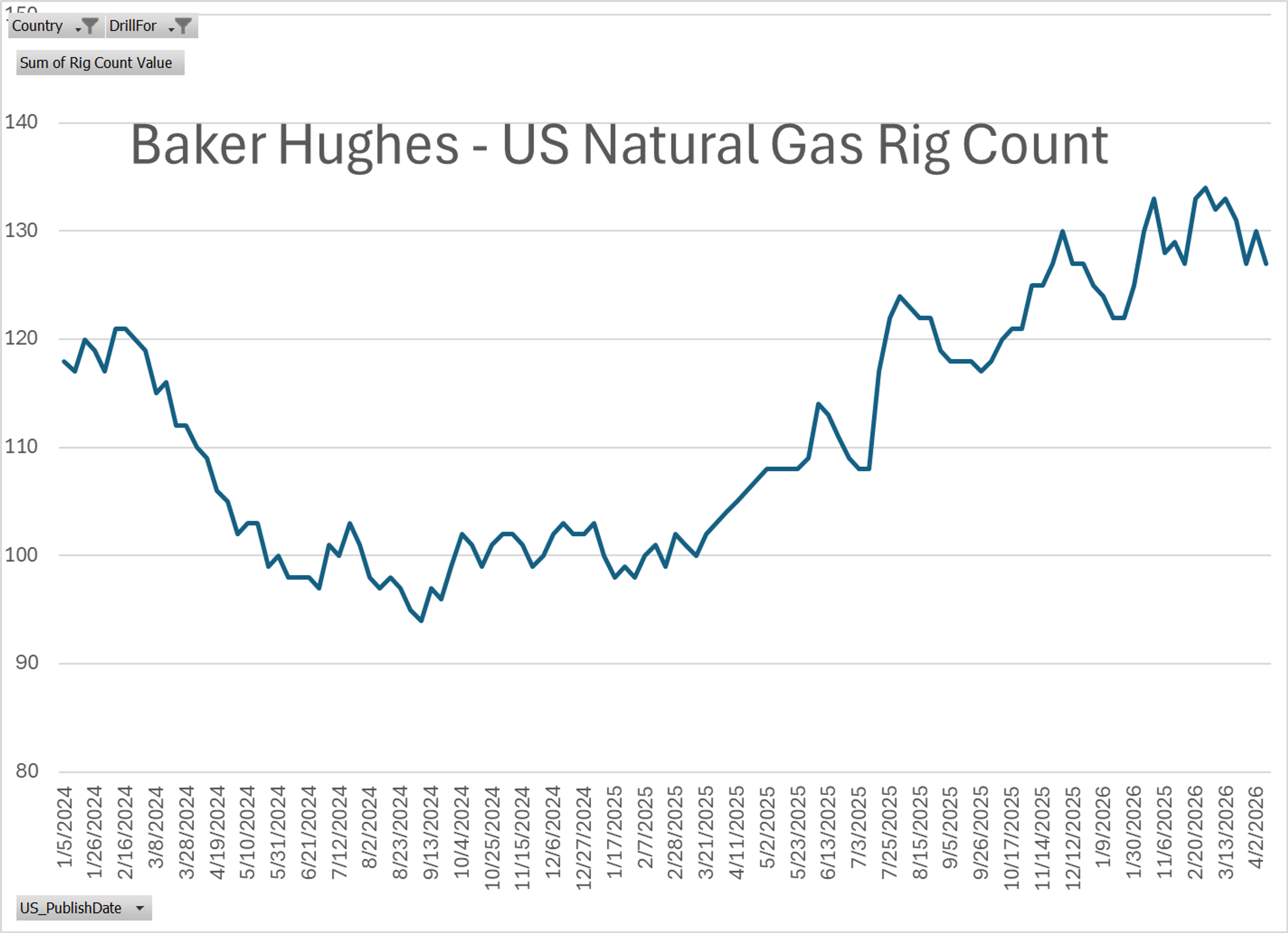 Energy Prices Rally As Peace Talks Fail And War Risks Escalate