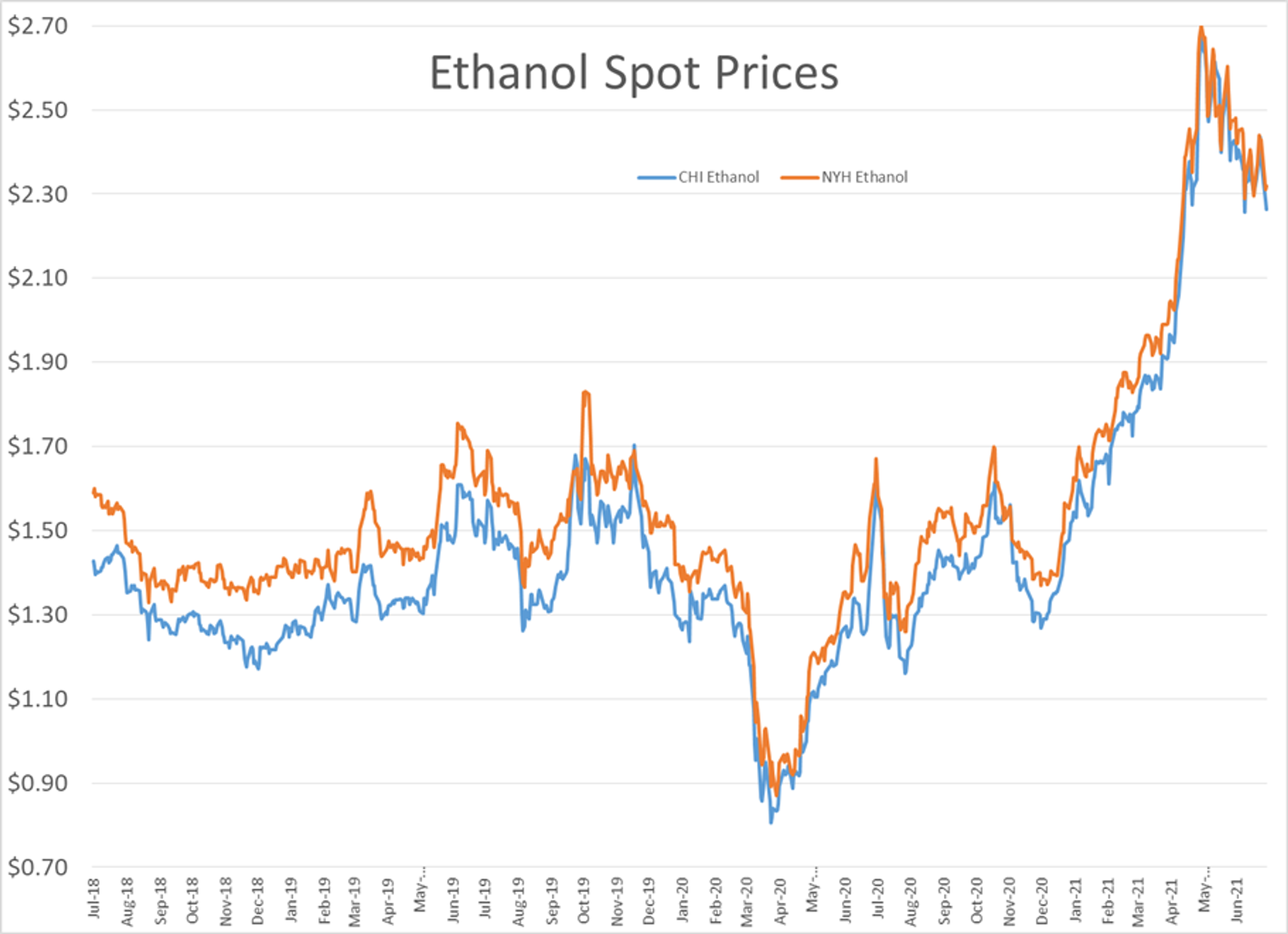 Energy Markets On The Brink Of Technical Breakdown