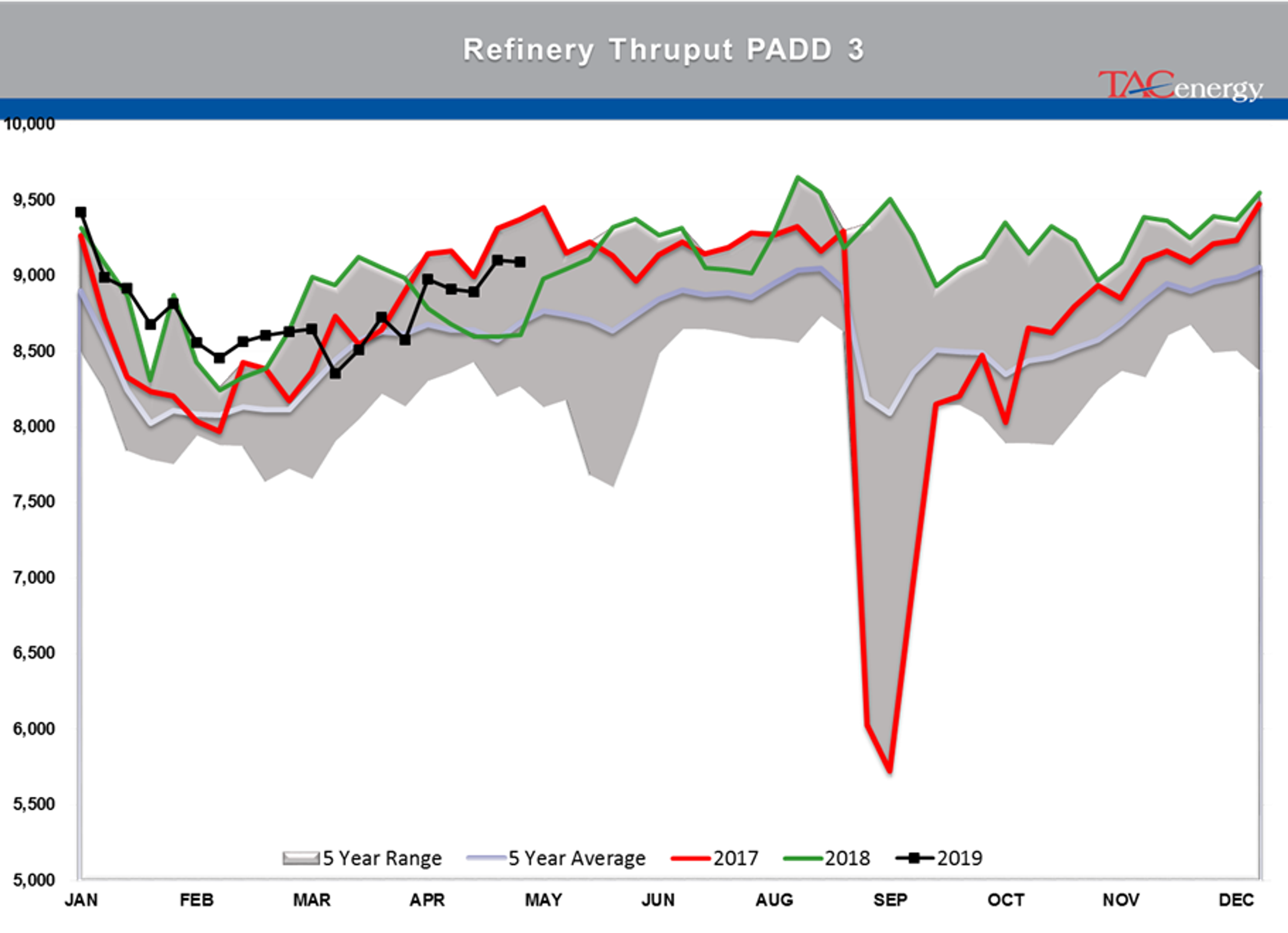 Rising Inventory And Falling Stocks