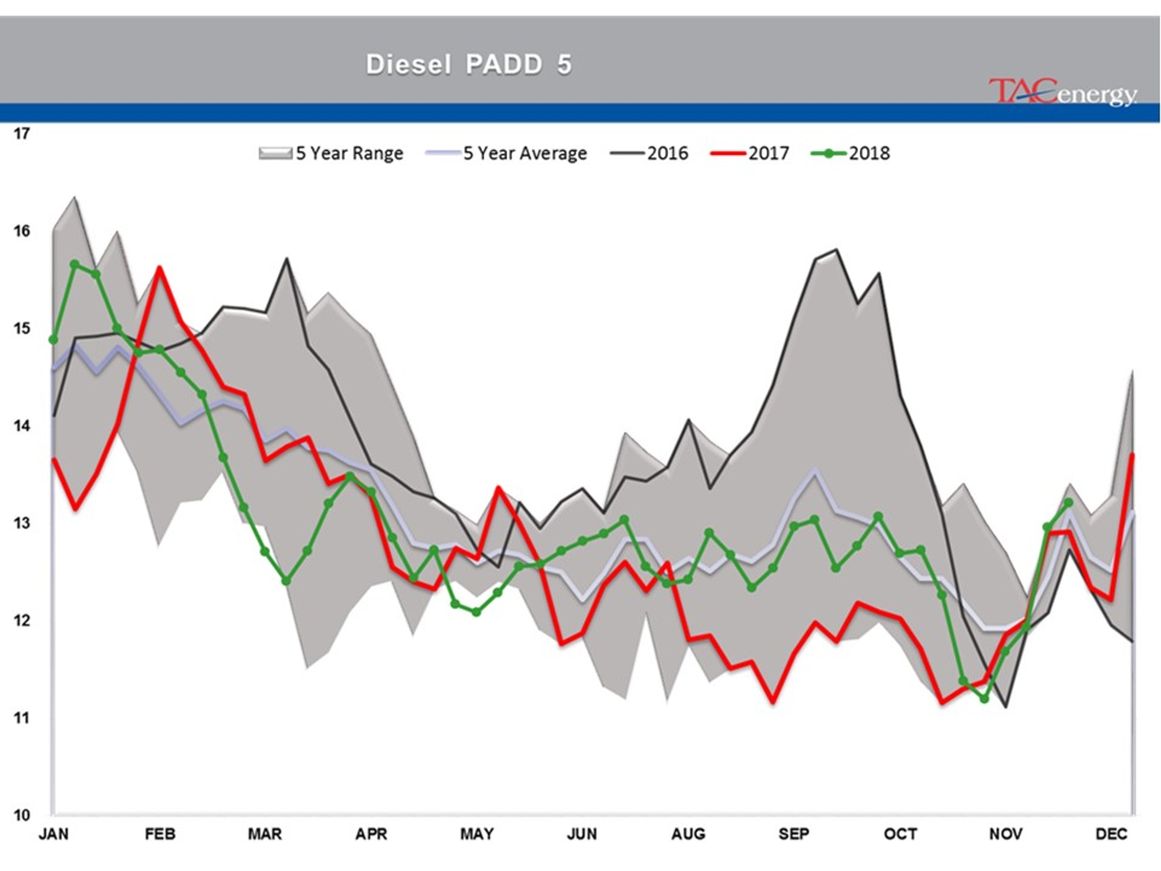 Aggressive Wave Of Selling Takes Hold