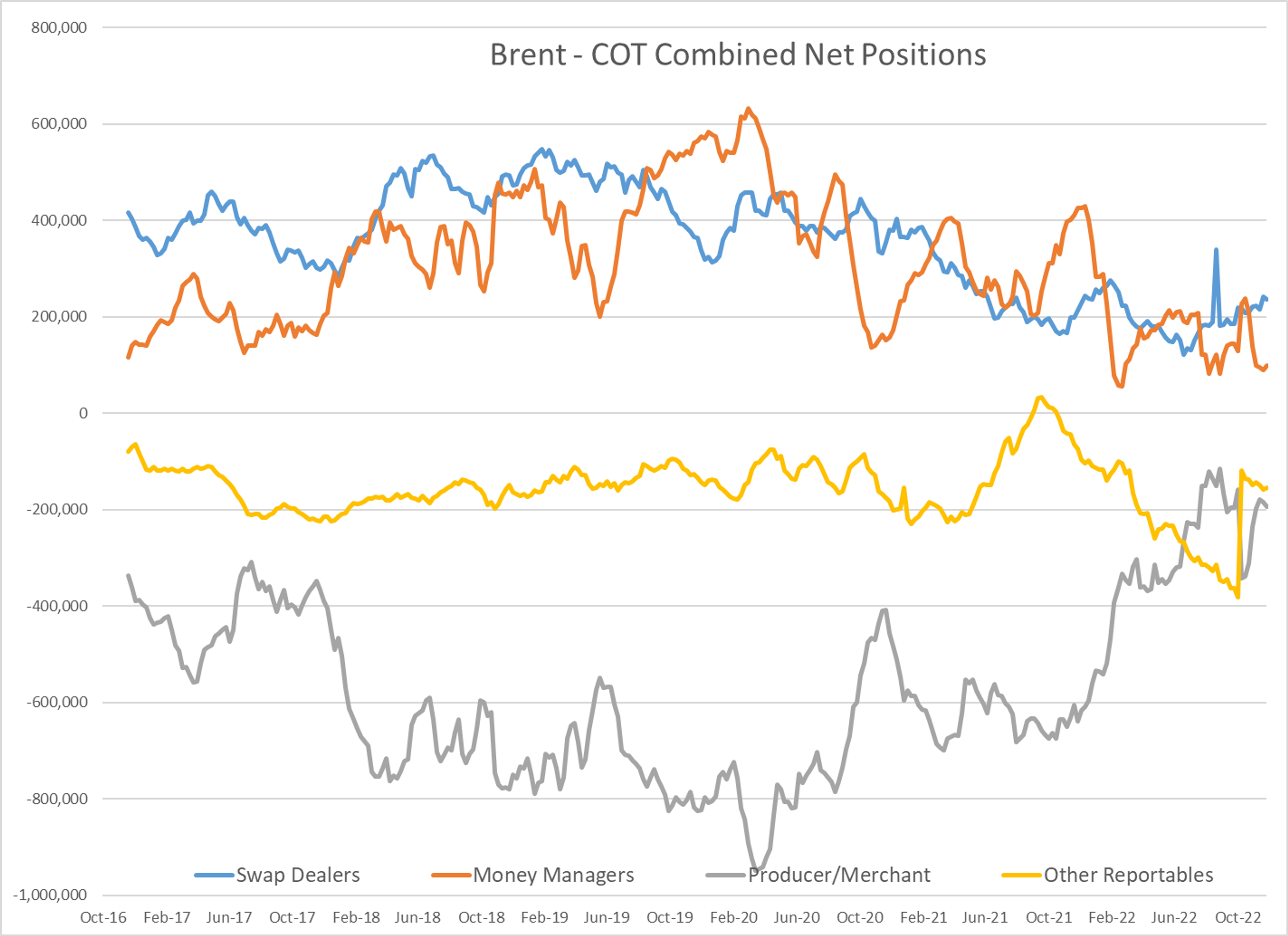 Energy Futures Had A Big Rally On Friday