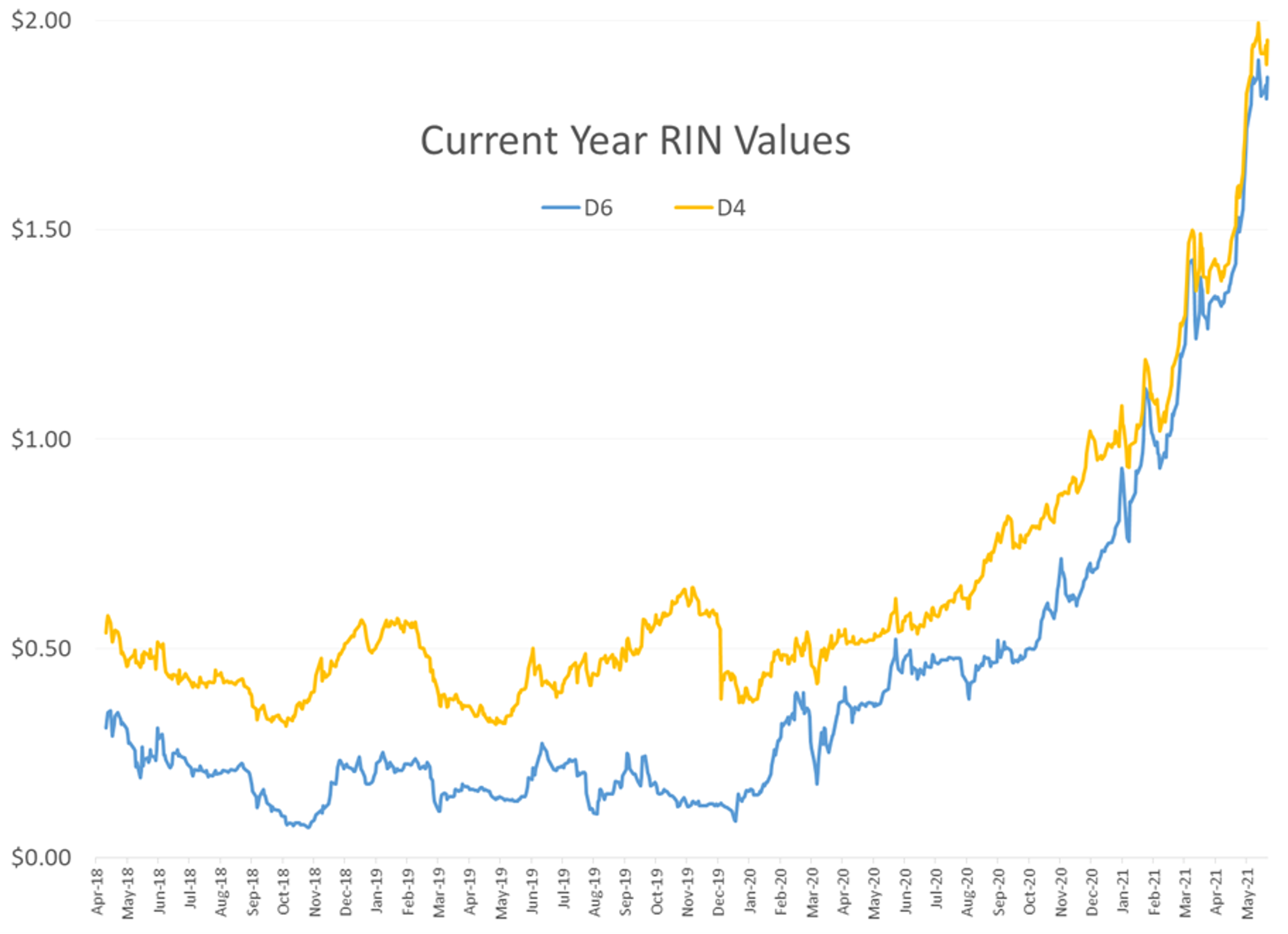 Have The Bulls Regained Control? 