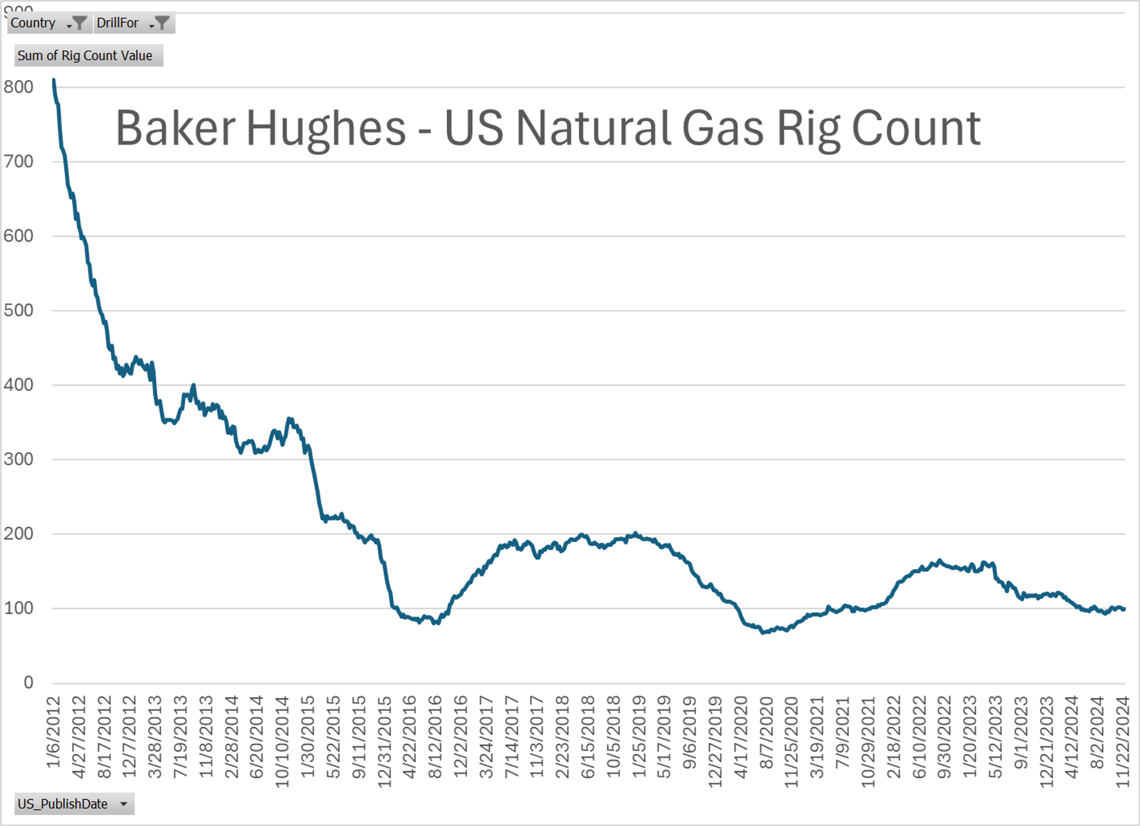 Energy Prices Are Making Modest Gains To Start December's Trading