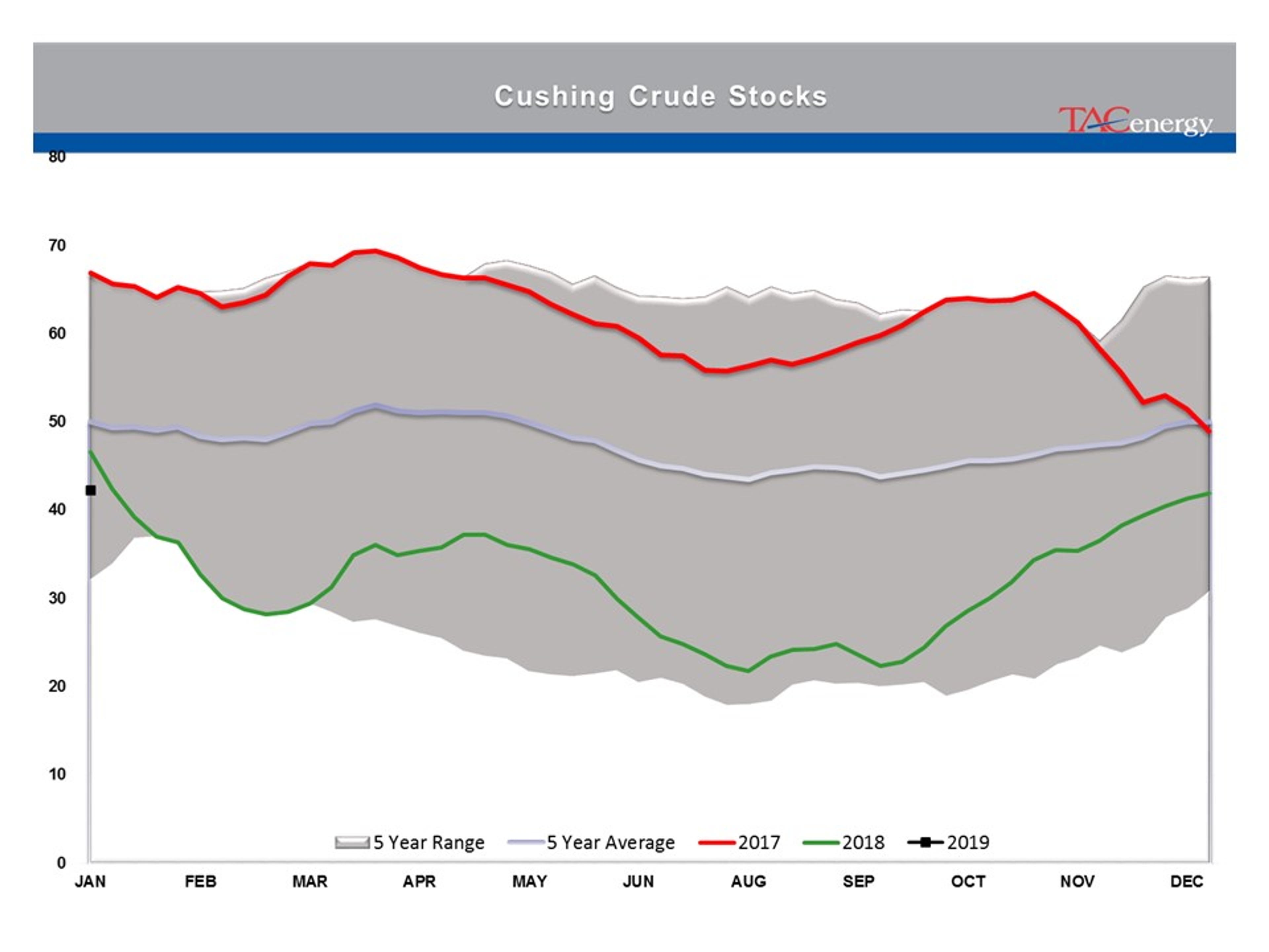 Energy Prices Caught Up In Technical Breakout