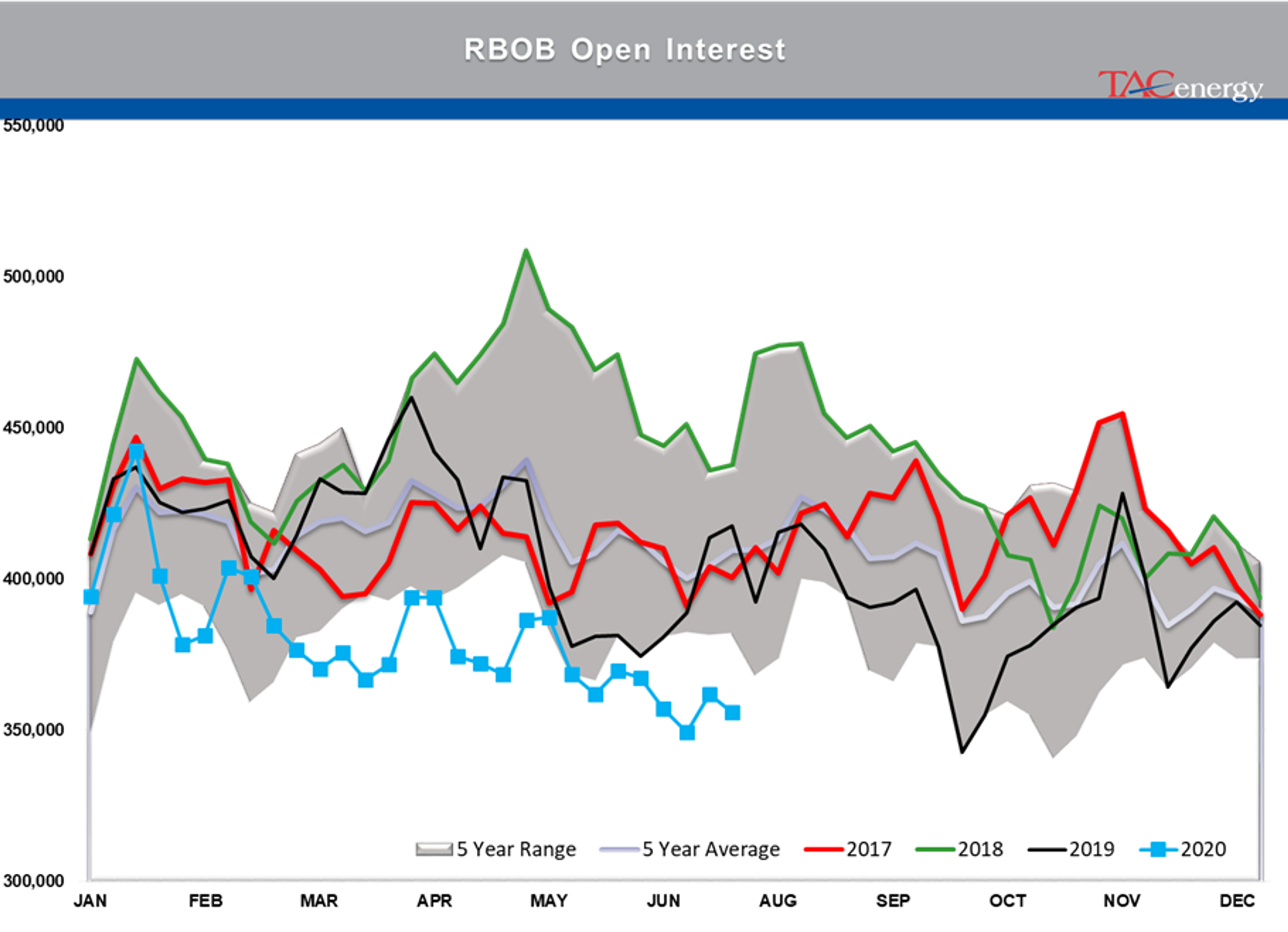 Energy Markets Trade Sideways 