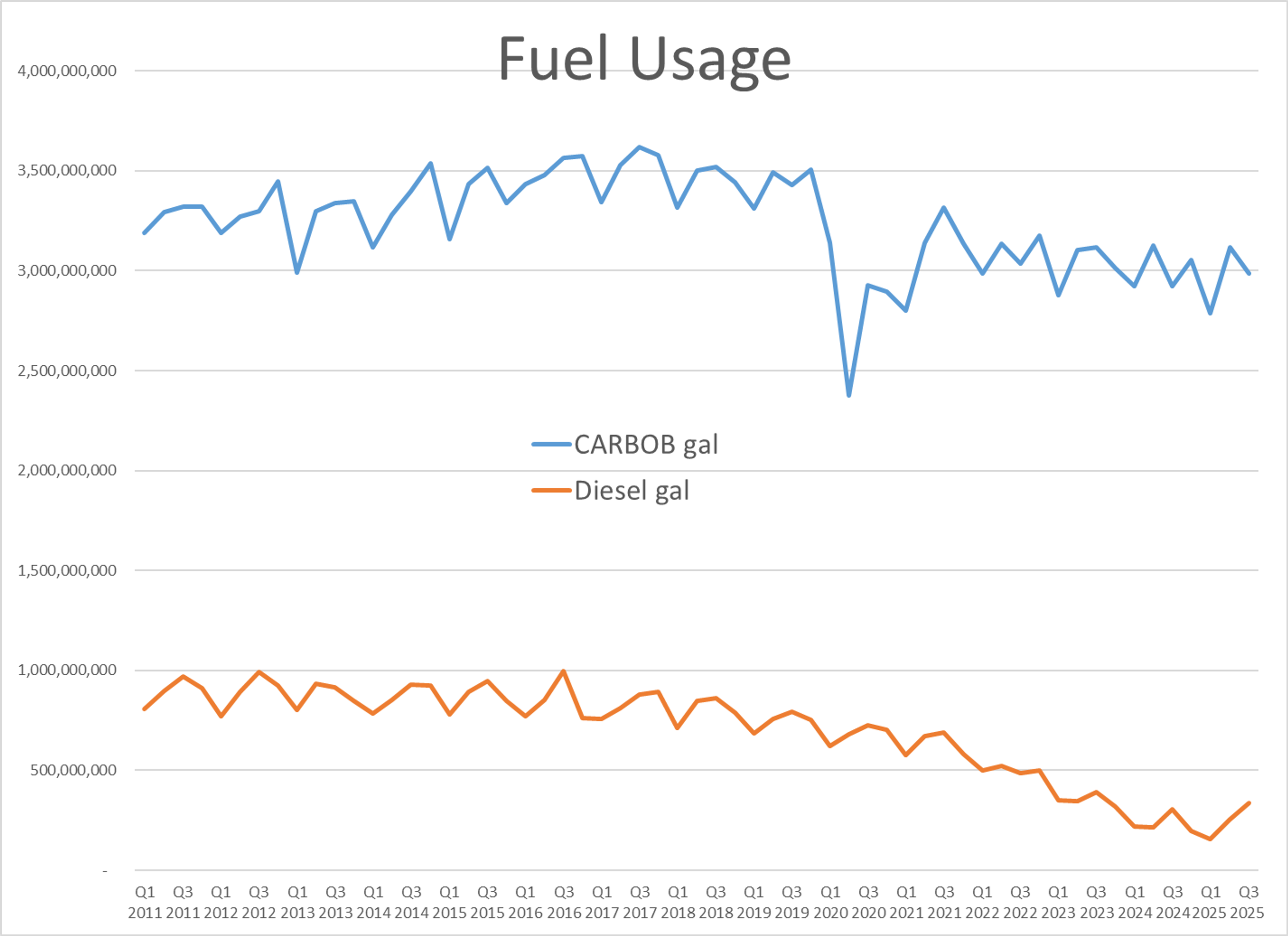 Volatility Returns: Fuel Prices Climb As Natural Gas Retreats And Global Tensions Rise