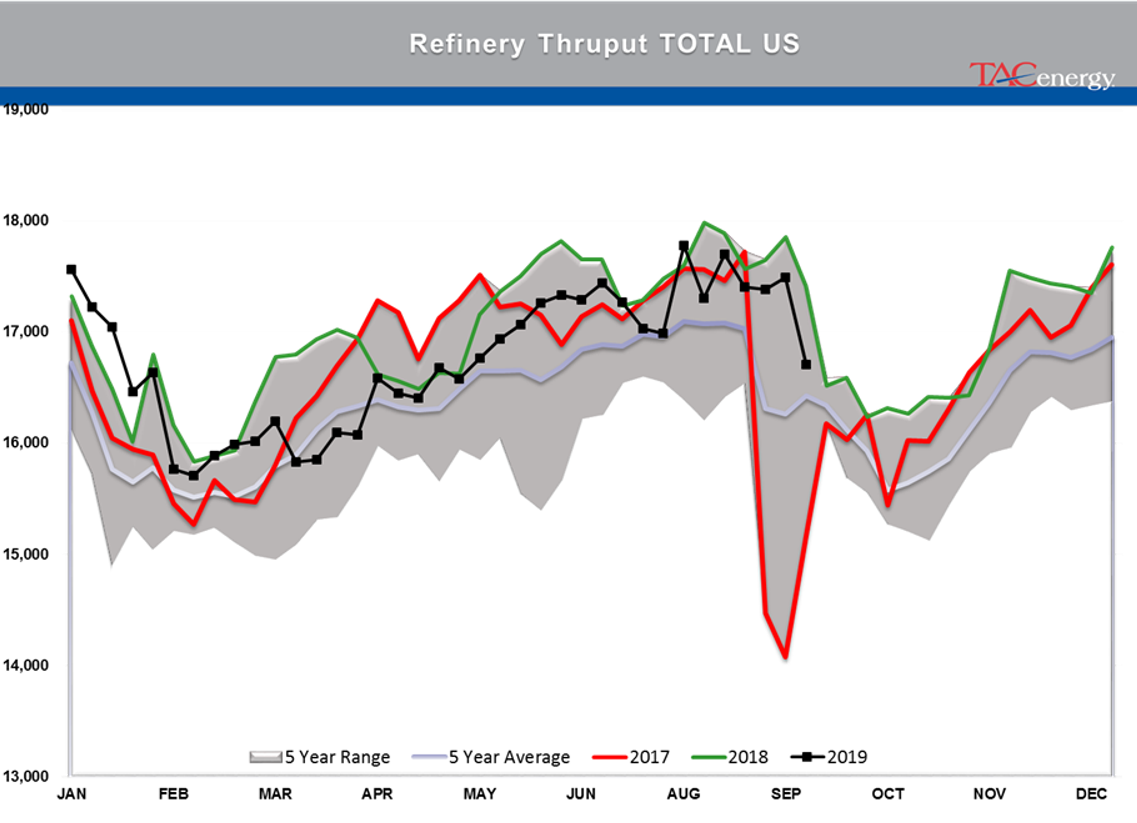 Wild Week For Energy Markets