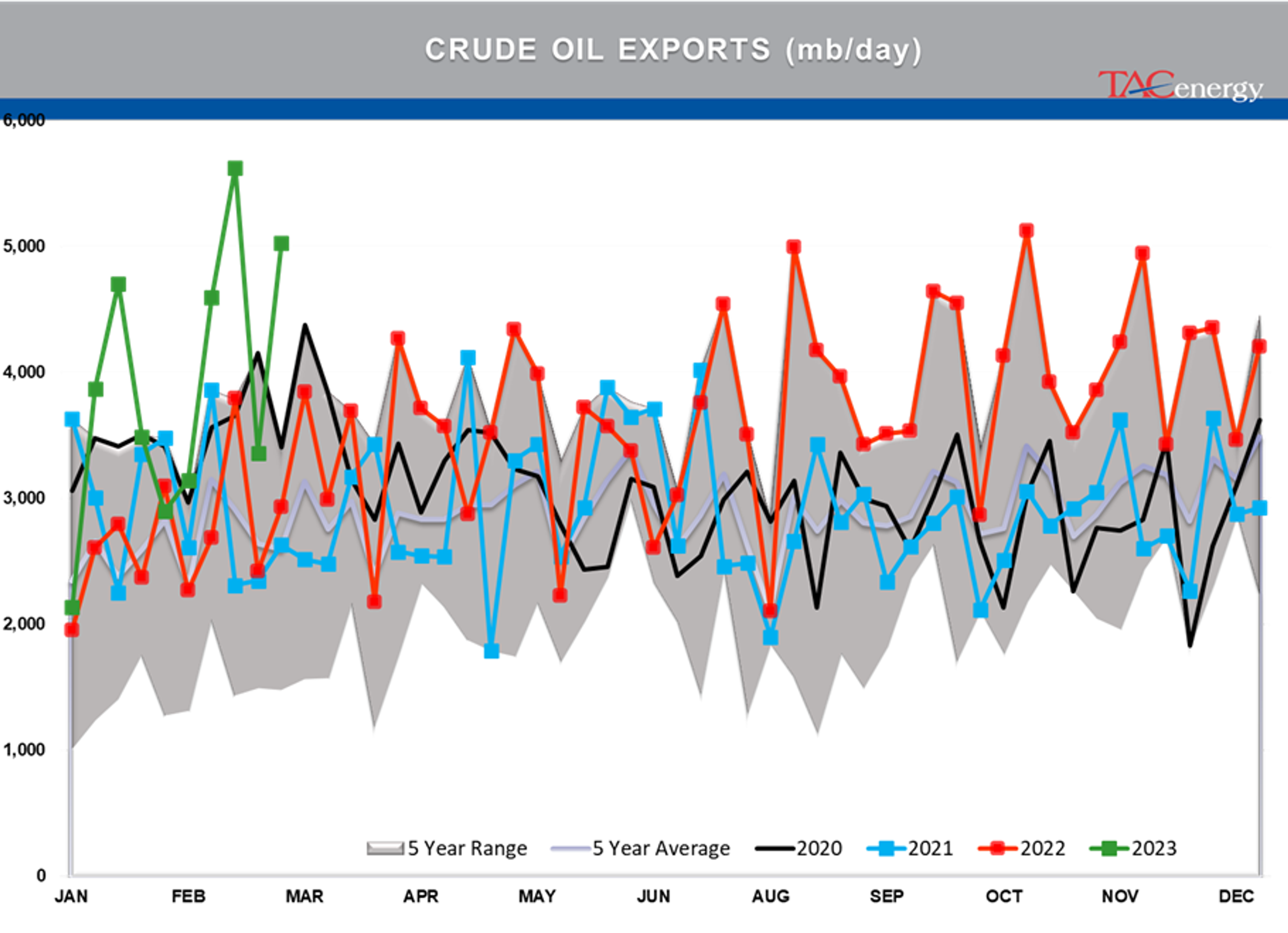 Beware The Ides Of March - Biggest Daily Drop Of Year For Energy Complex Yesterday