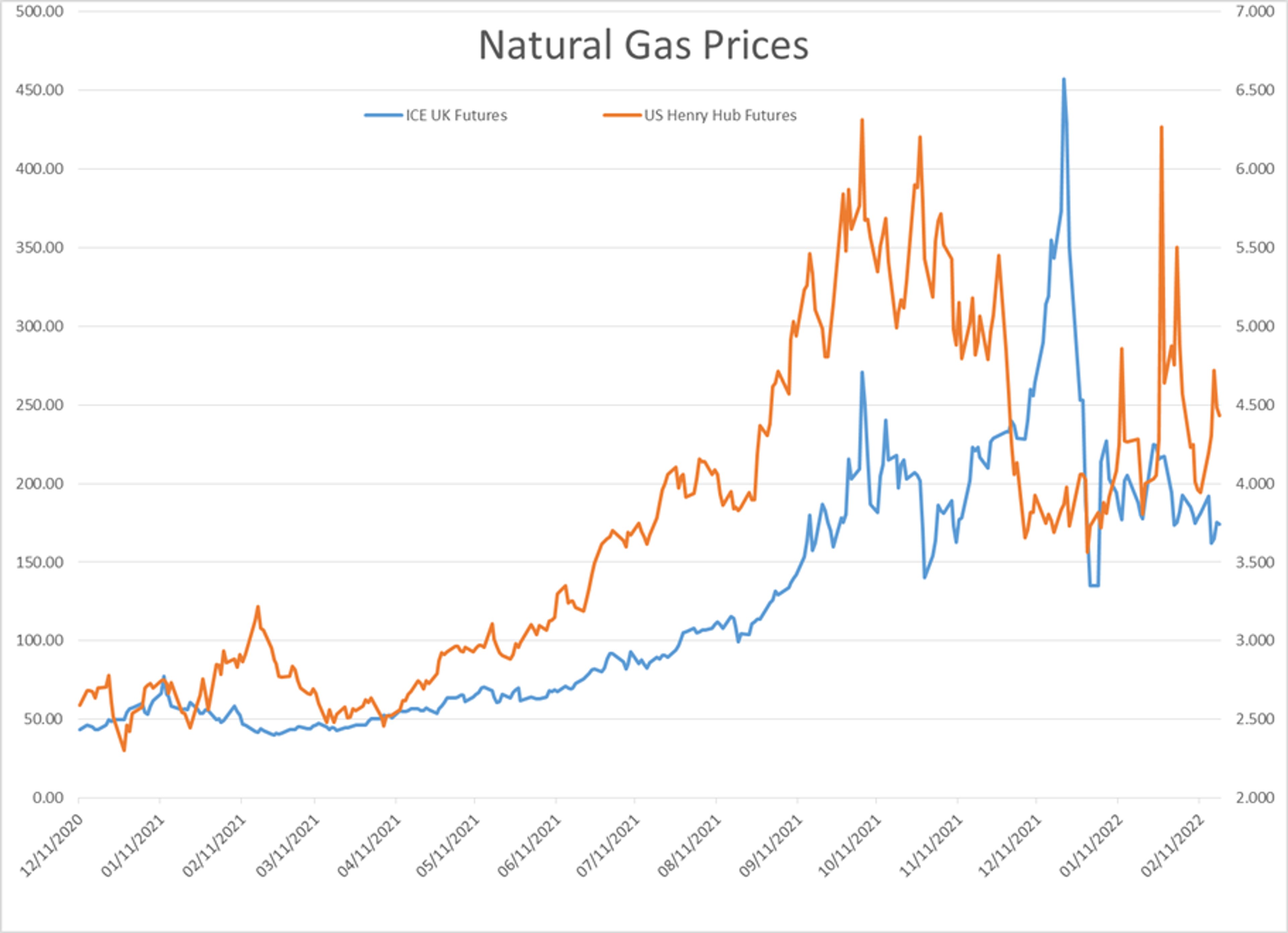 Now What? That Seems To Be The Question Of The Morning After Energy Prices Spiked