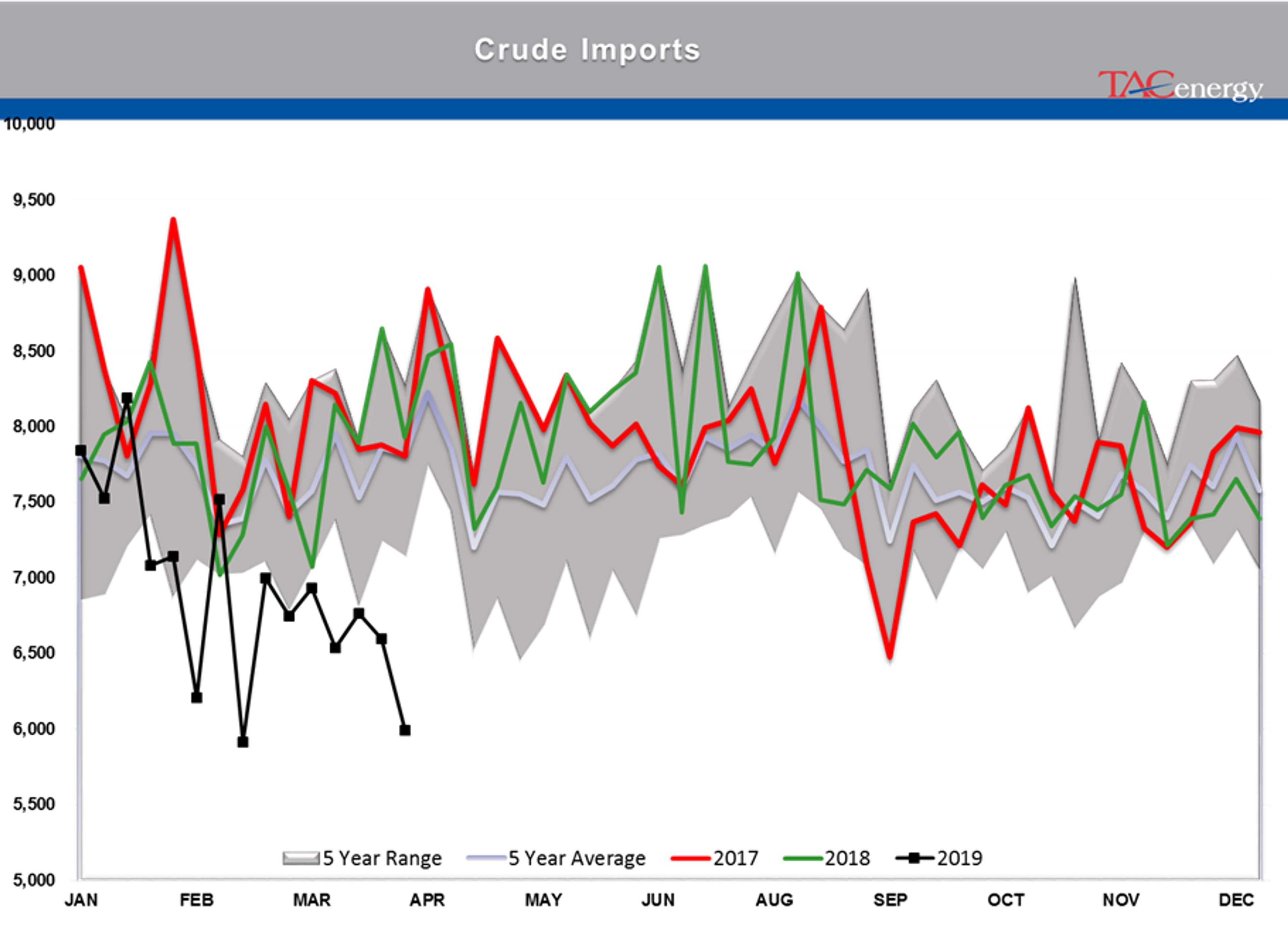 Energy Futures Lacking Conviction To Make Next Big Push