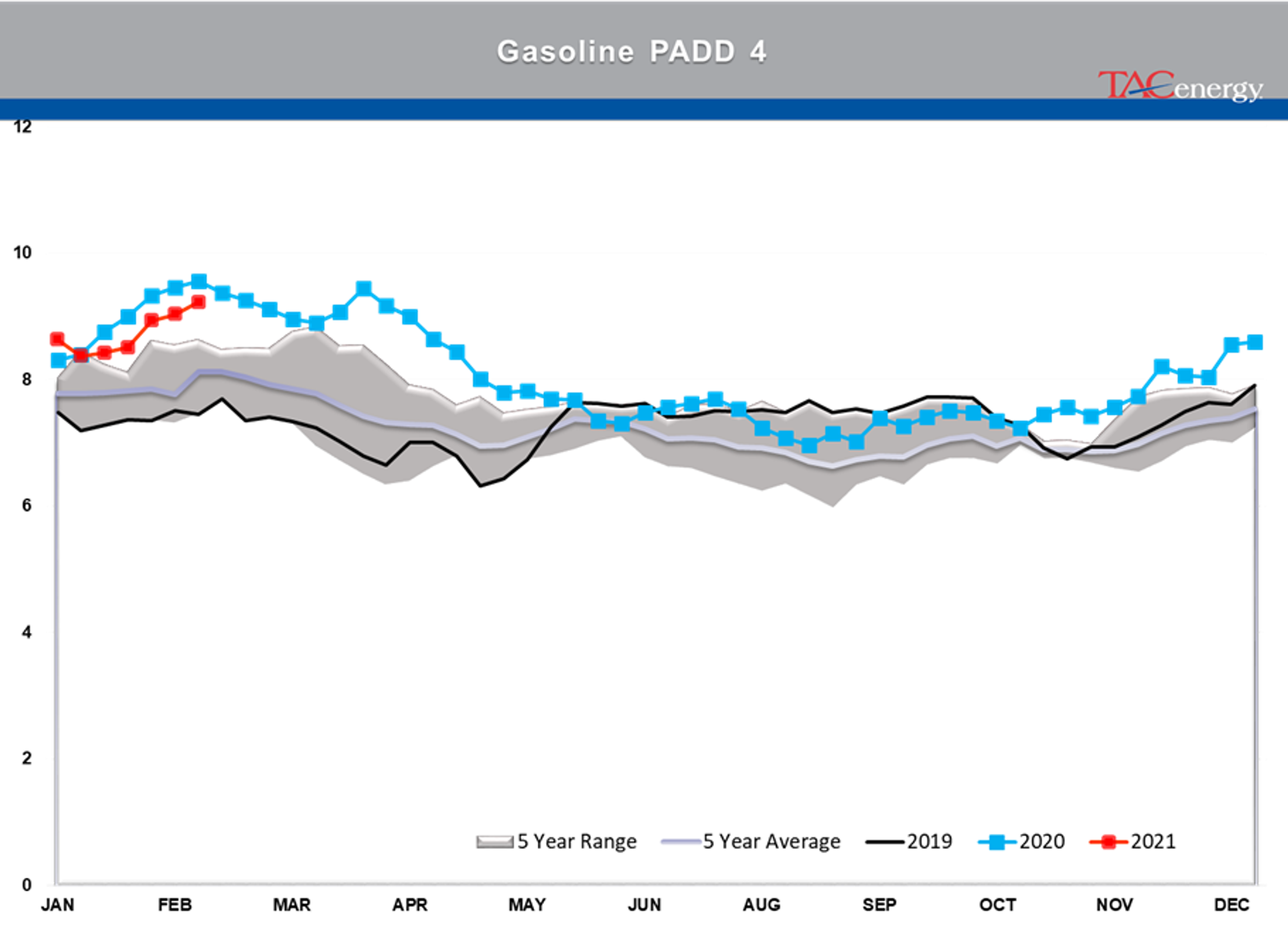 Energy Prices Pause After Furious Rally 