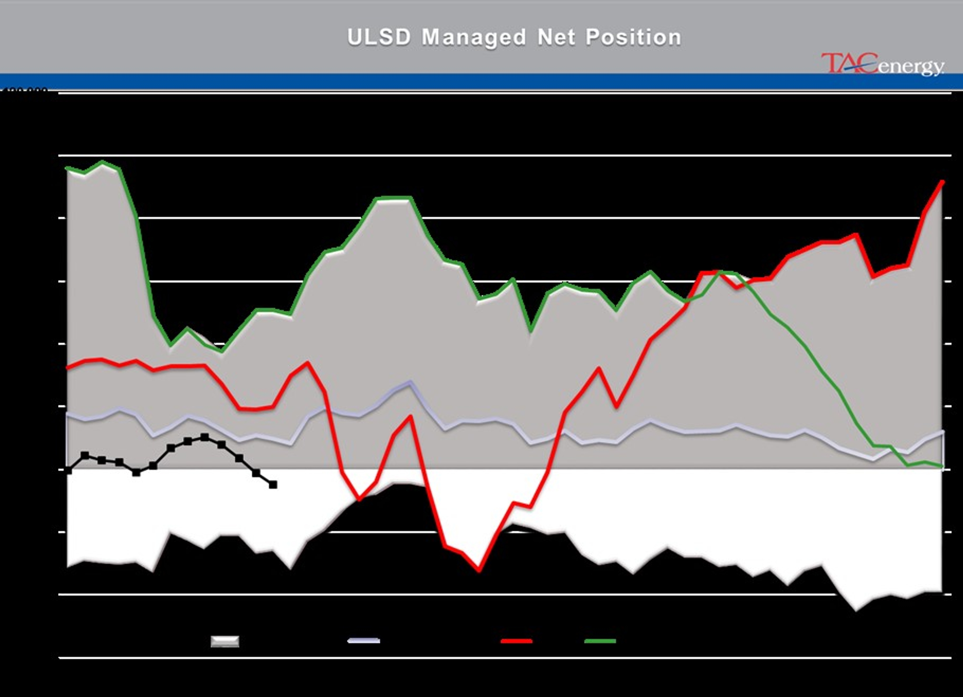 Energy Futures Moving Tentatively Higher