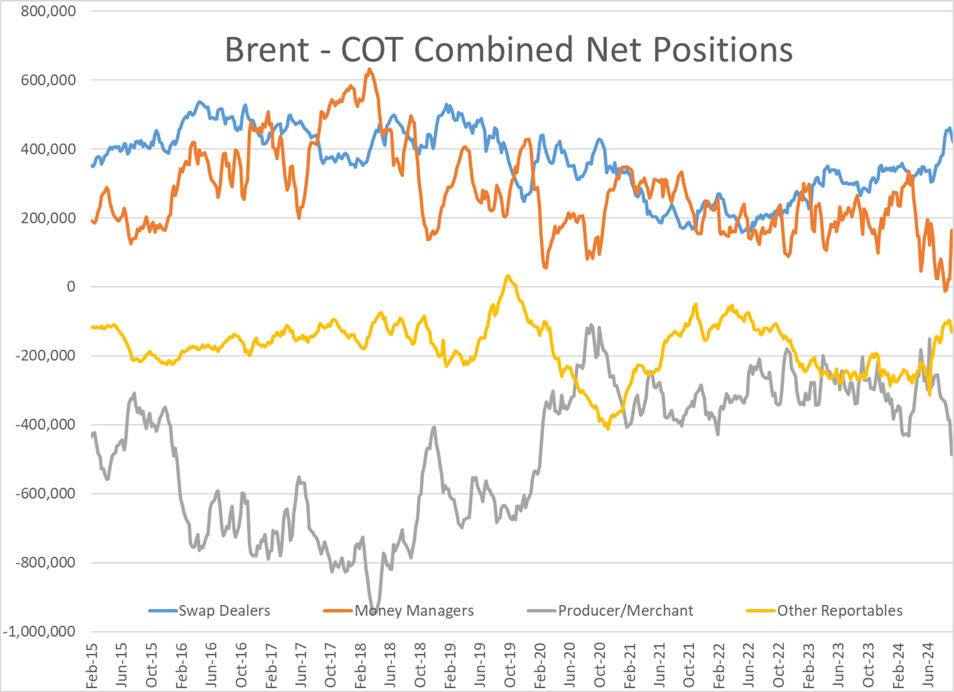 The Back and Forth Action Continues For Energy Contracts To Start The Week