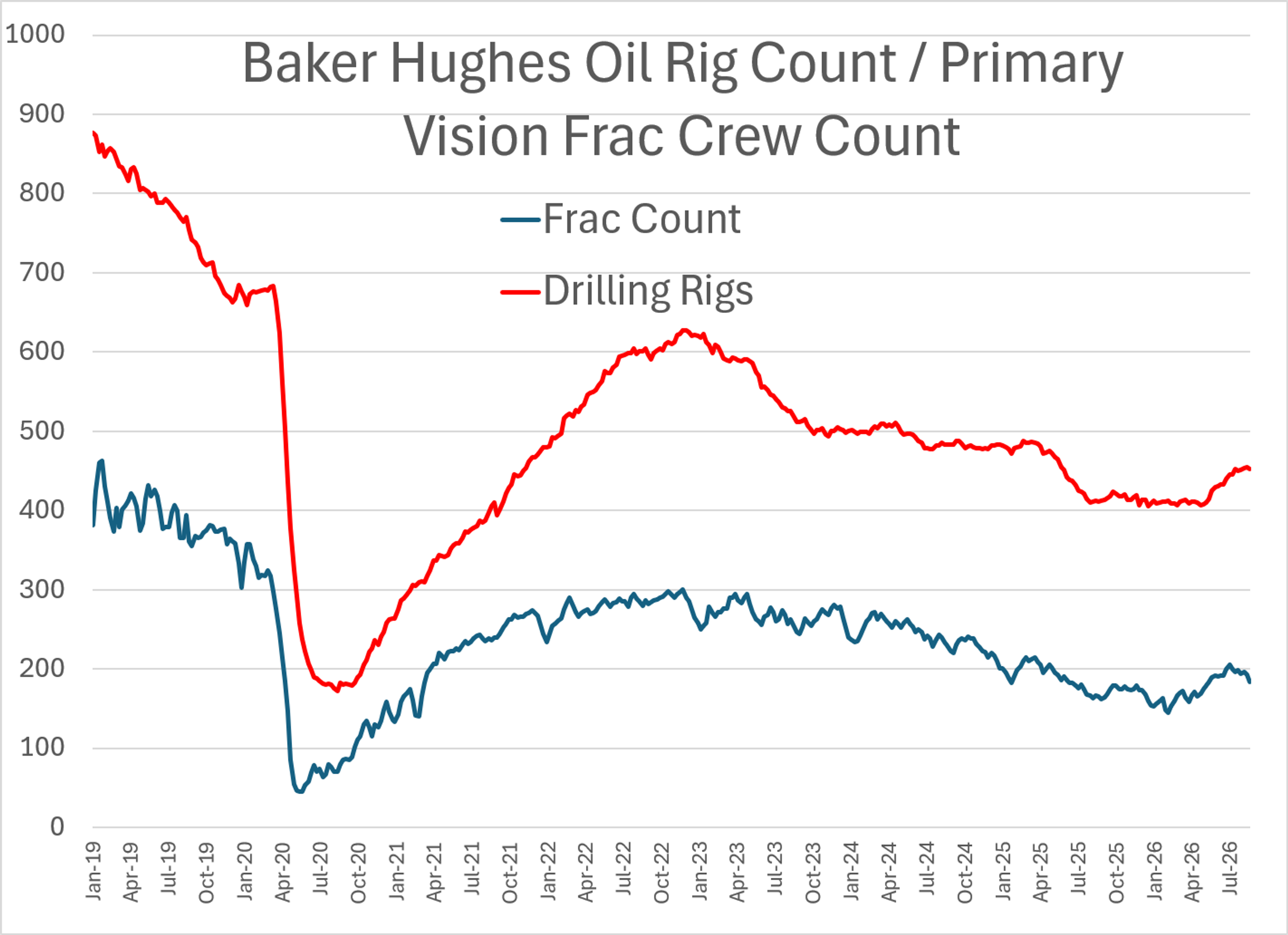 Energy Markets Pull Back After Multi-Month Highs