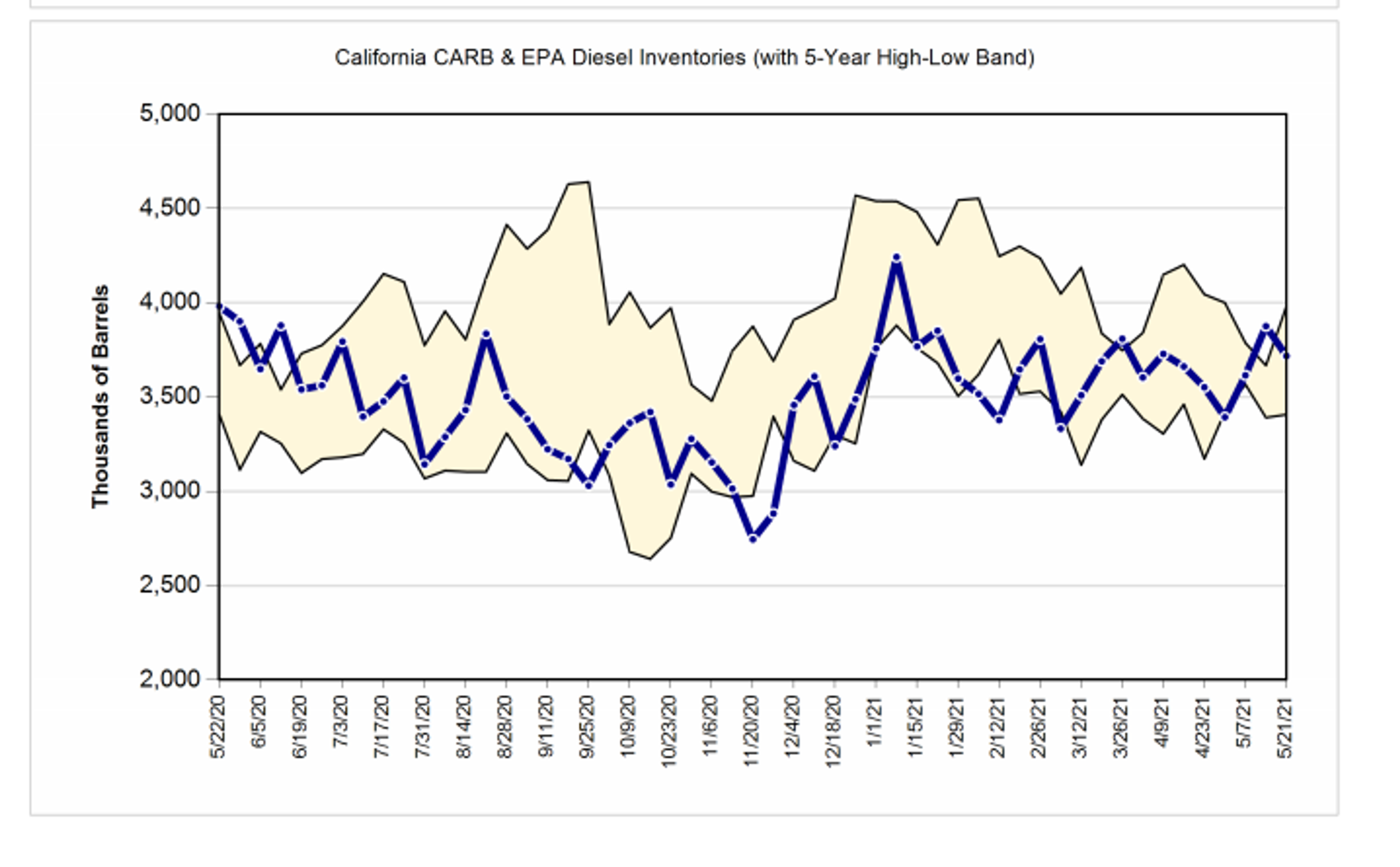 Have The Bulls Regained Control? 