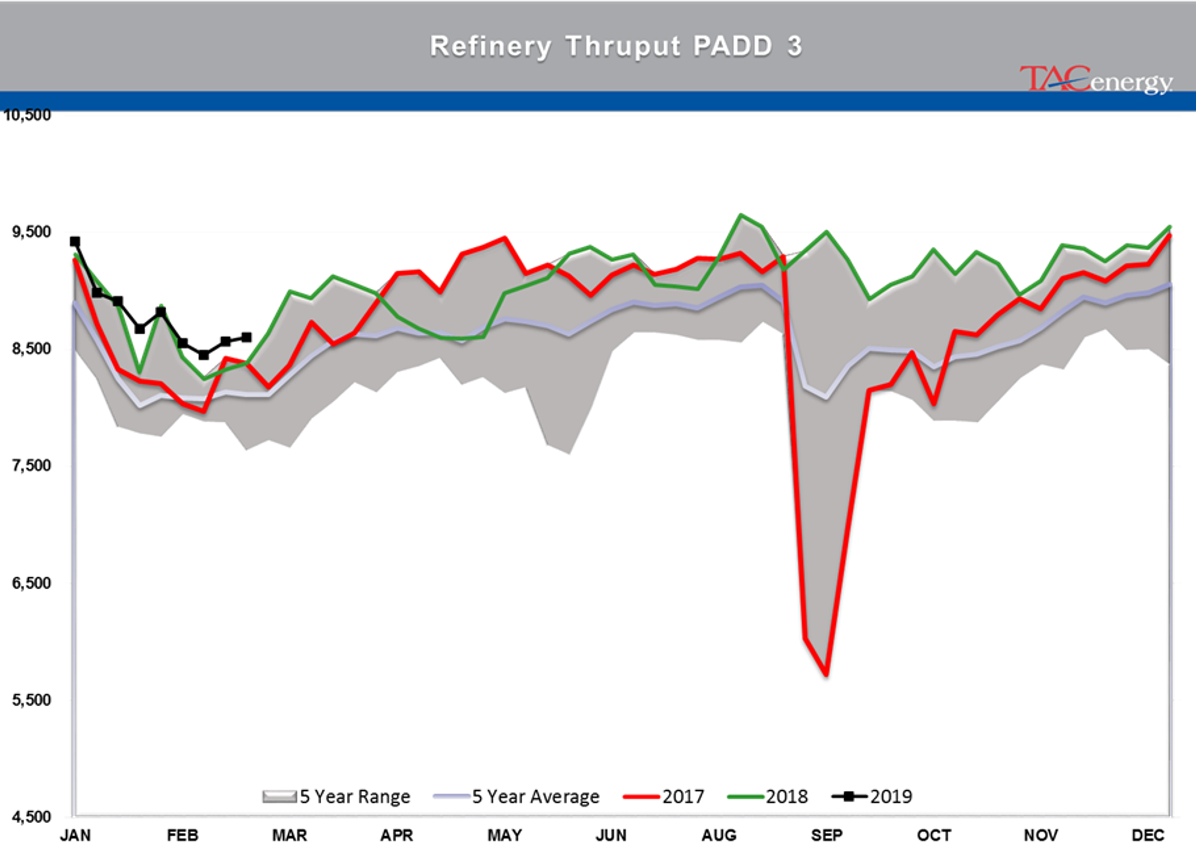 Gasoline Futures Leading Energy Complex Higher