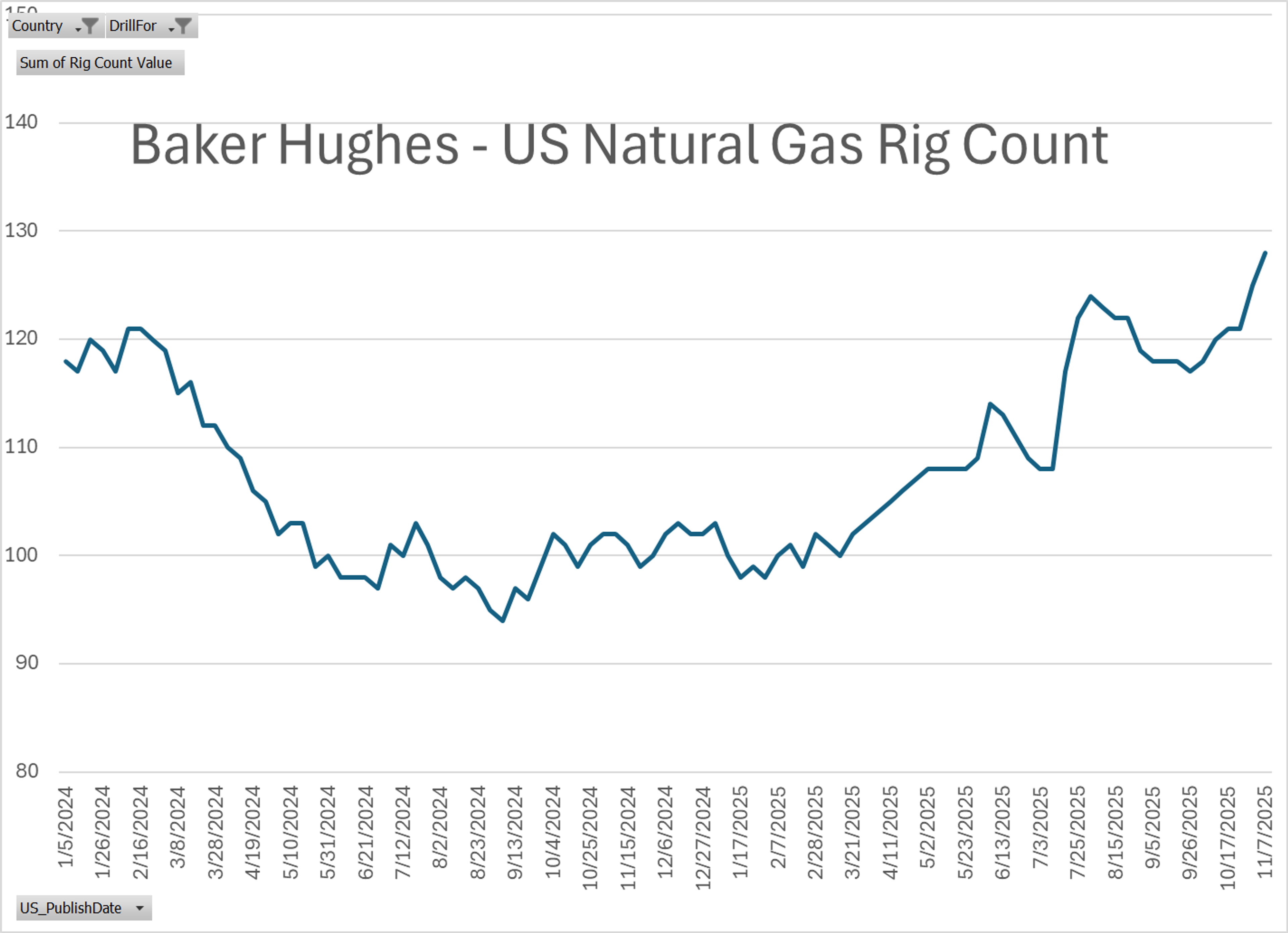 Energy Markets Mixed With Gasoline And Crude Oil Clinging To Small Gains While Diesel Tracks Lower