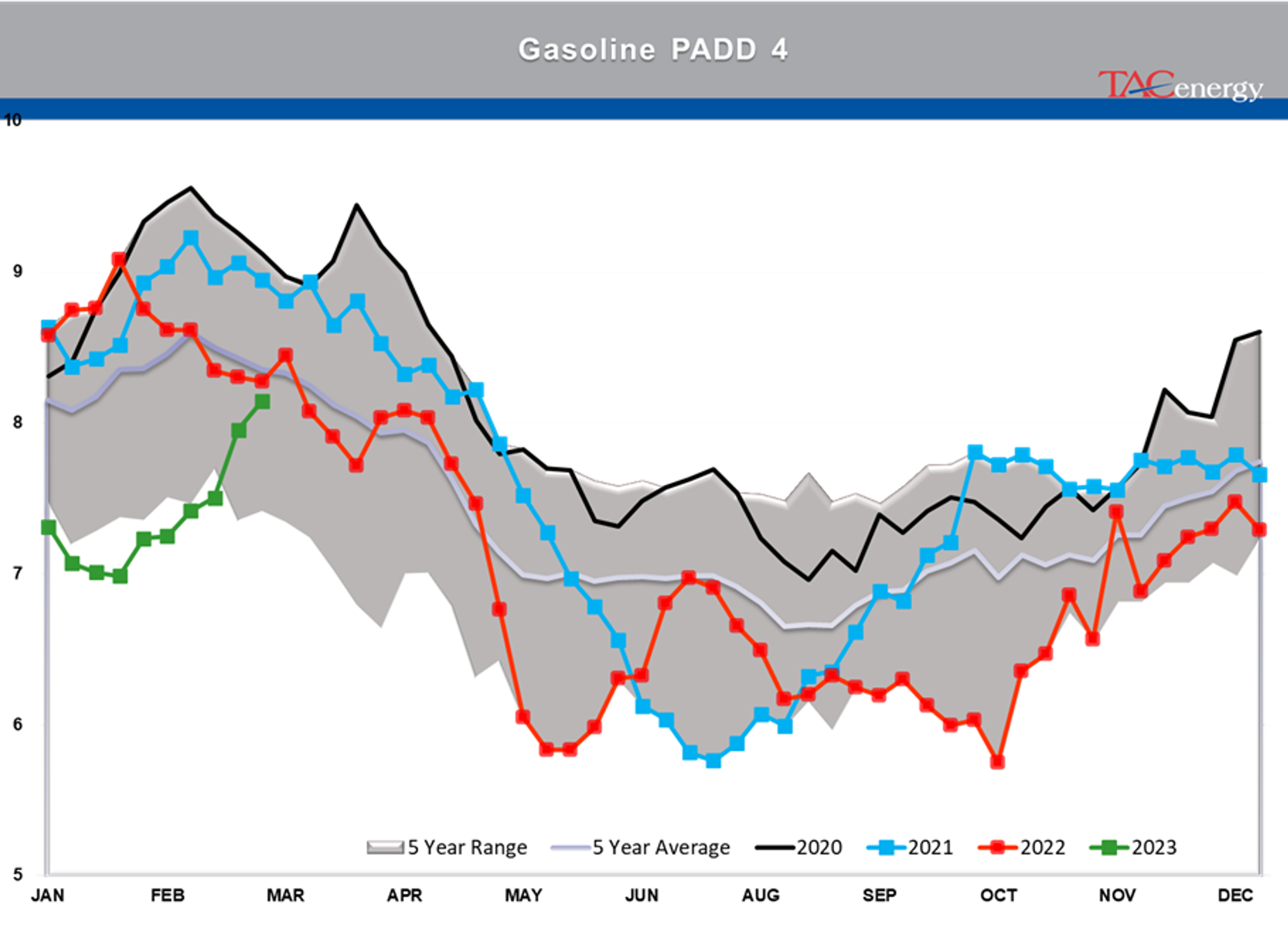 Beware The Ides Of March - Biggest Daily Drop Of Year For Energy Complex Yesterday