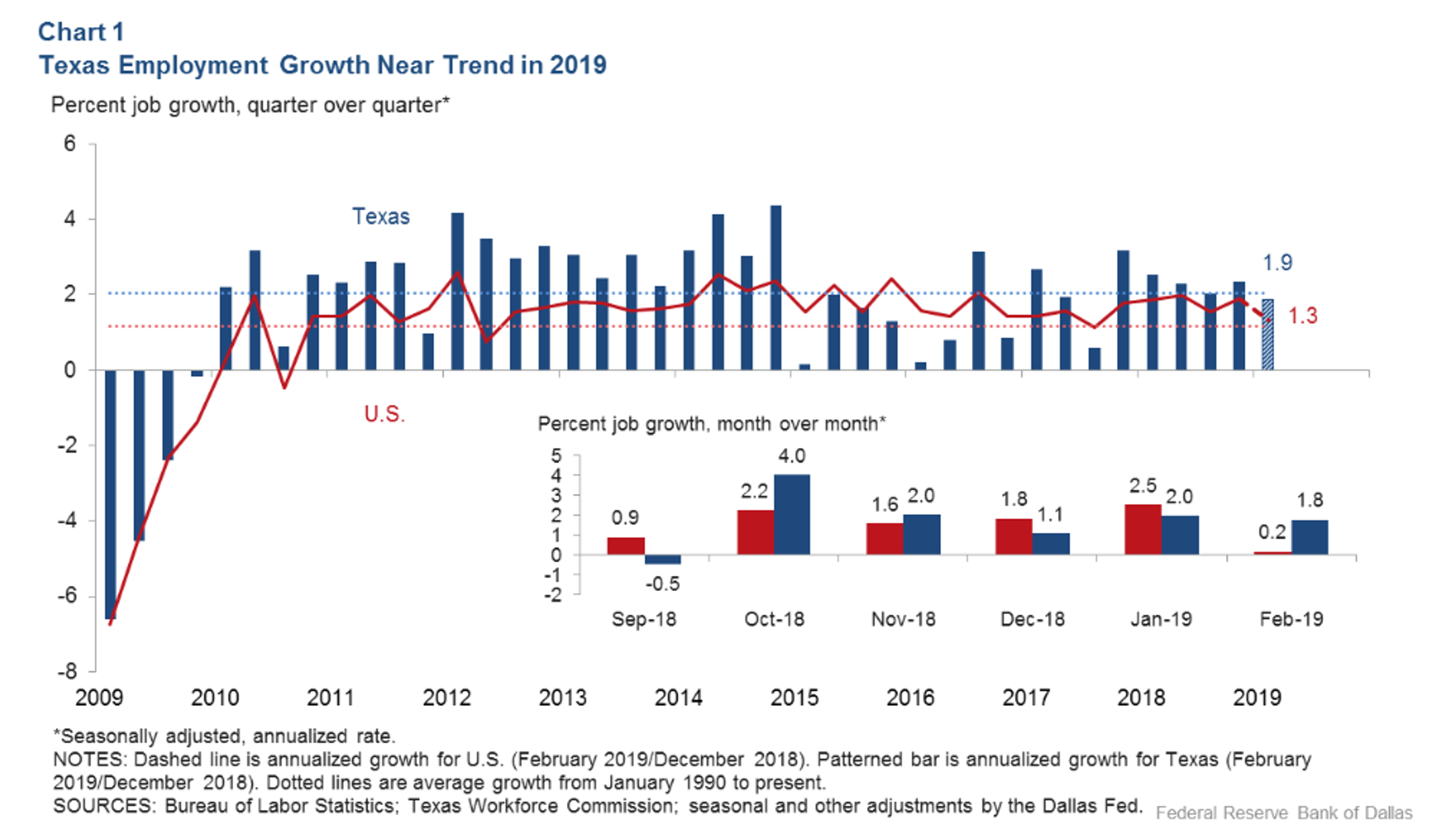 Energy Futures Continue To Tread Water