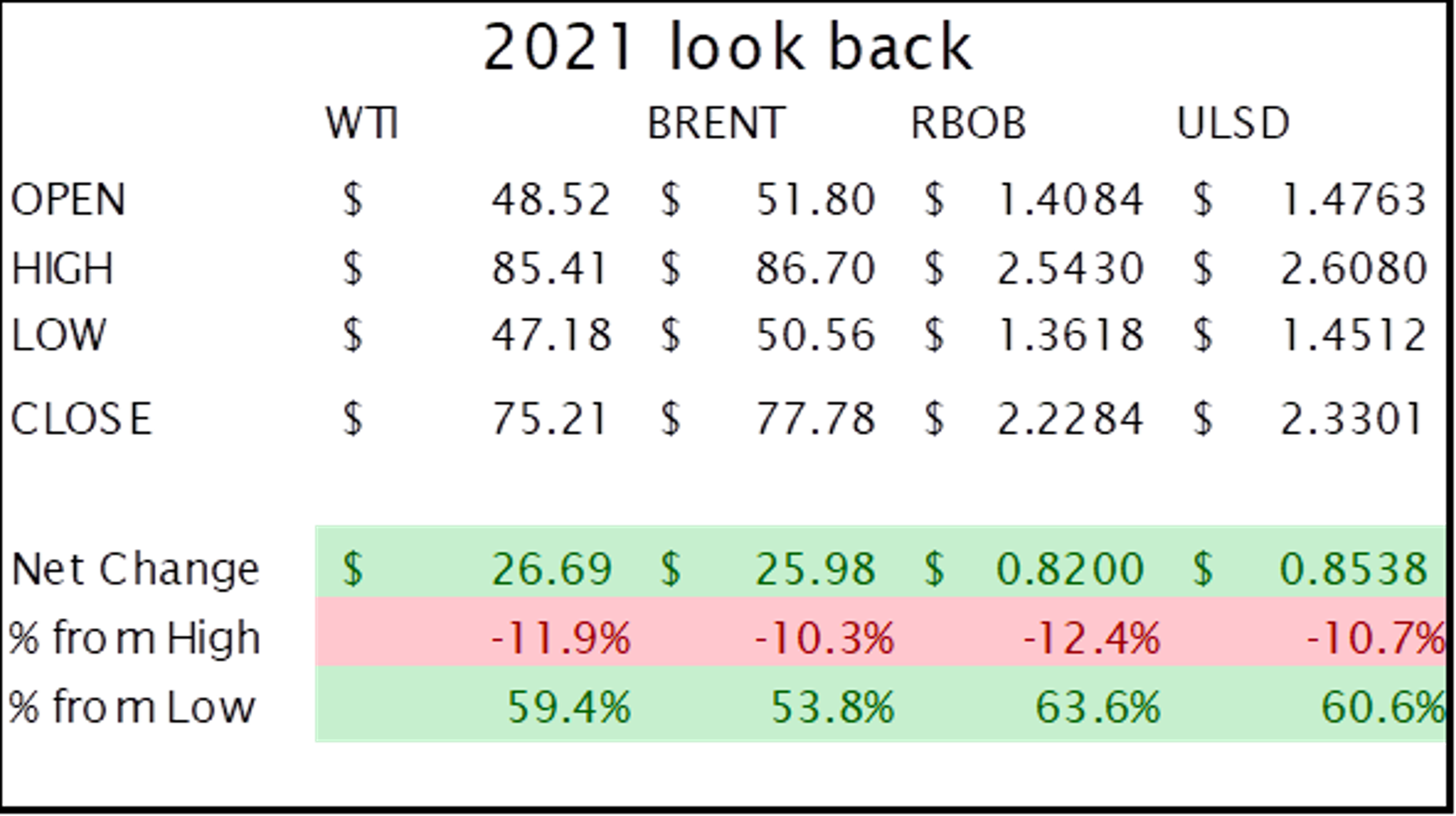 US Stock Indices Are Poised To Start The New Year With Fresh Record Highs