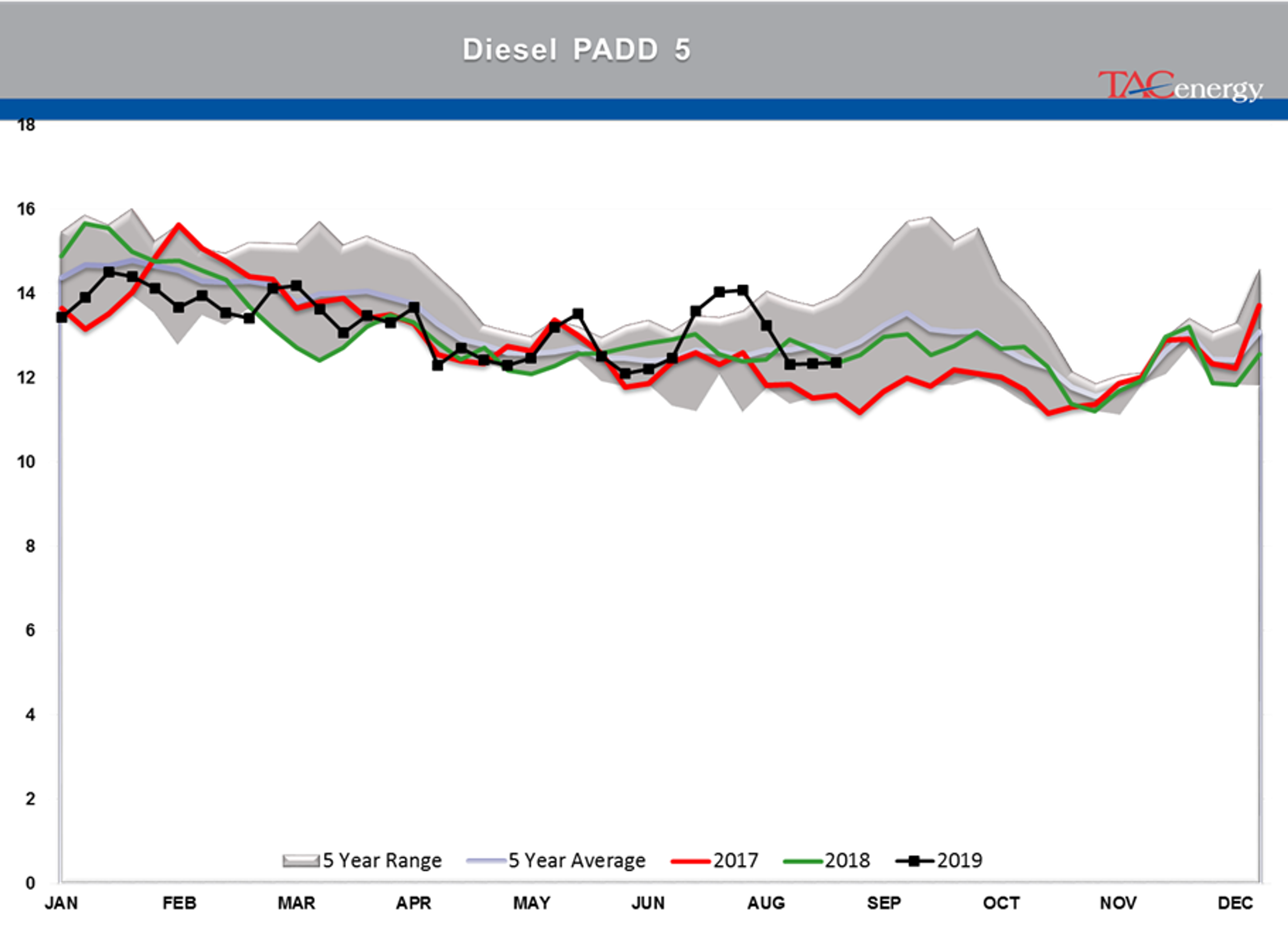 Energy Complex Saw Buying Pressure