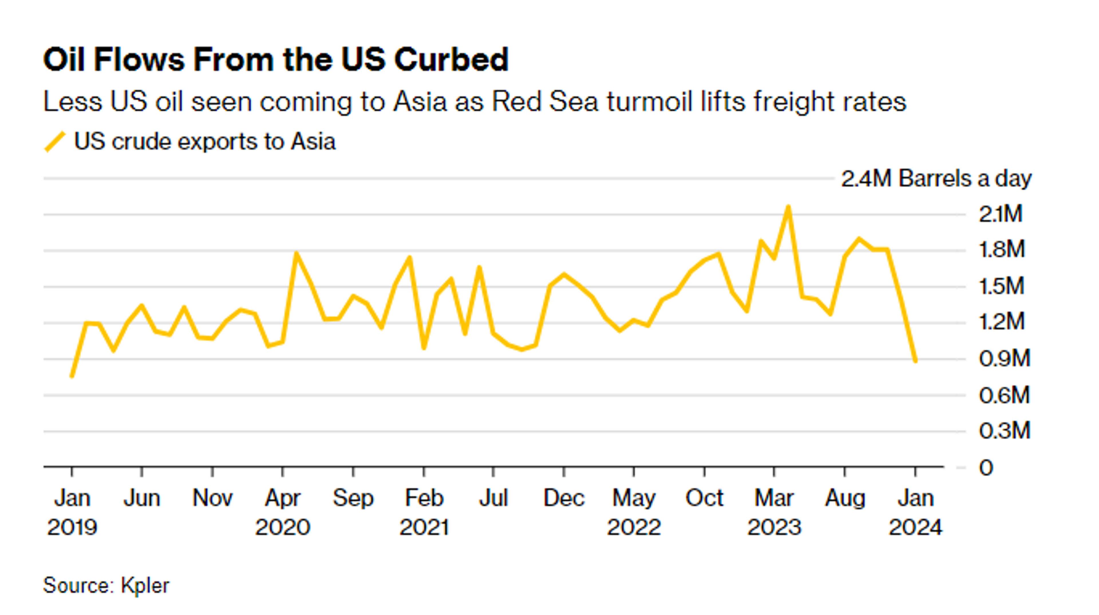 A Big Selloff Took The Wind Out Of The Bulls Sails To Start February