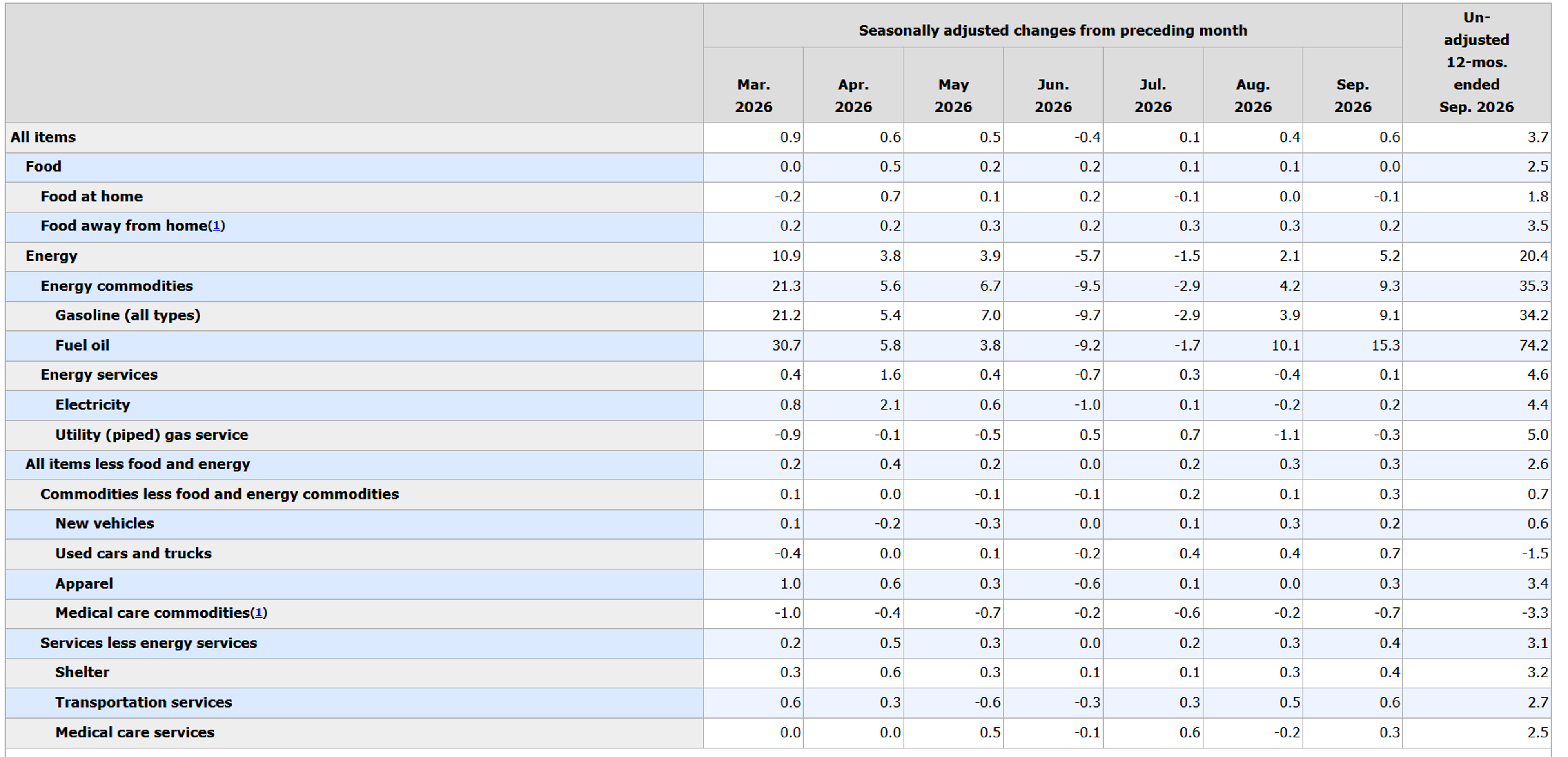 Energy Markets Juggle Supply Risks, Inflation Pressures, And Geopolitical Conflict